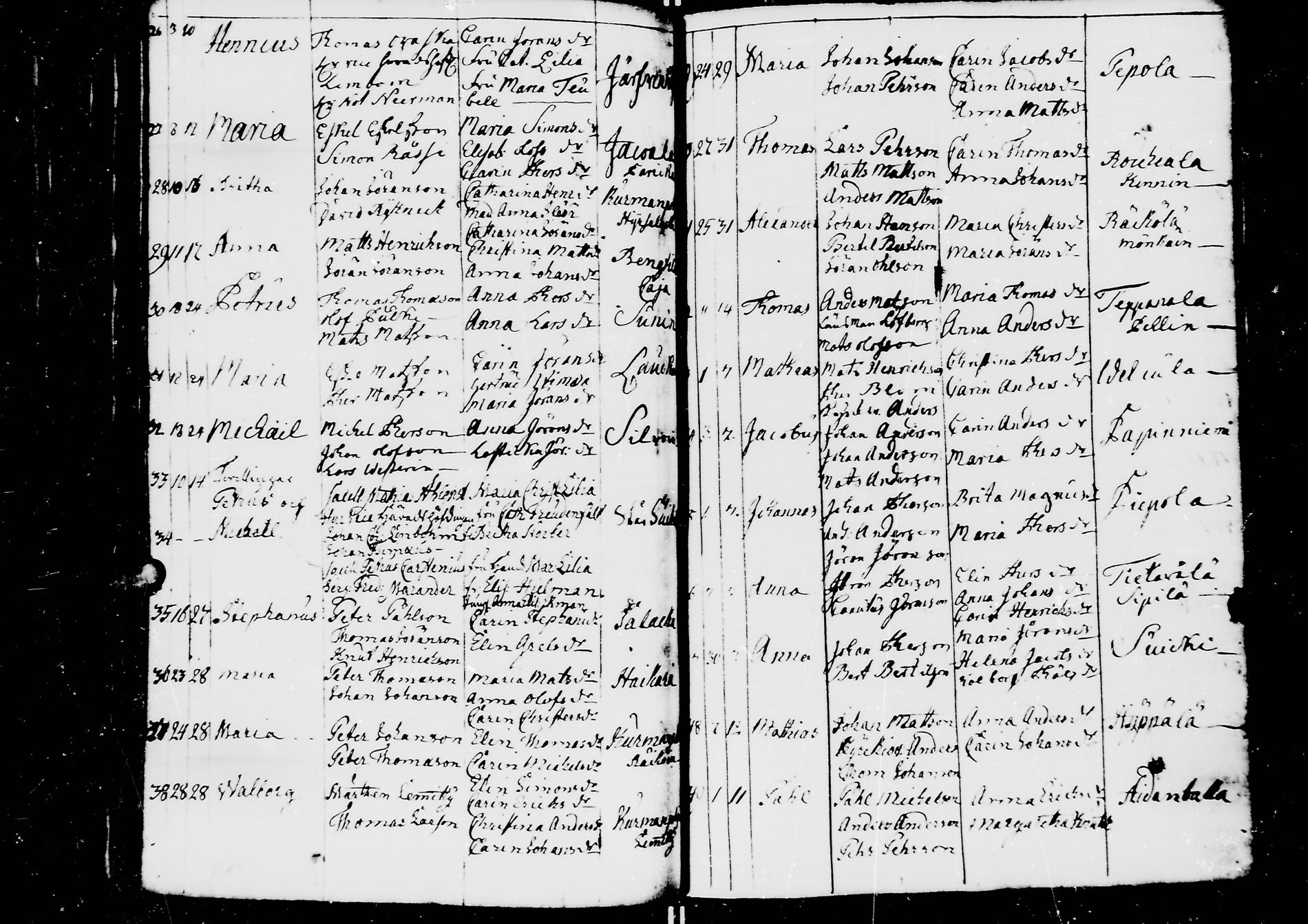[ ../kirjat/Kirkonkirjat/jaaski/rippikirja_1753-1760_mko13-17/kuvat/117.jpg ]