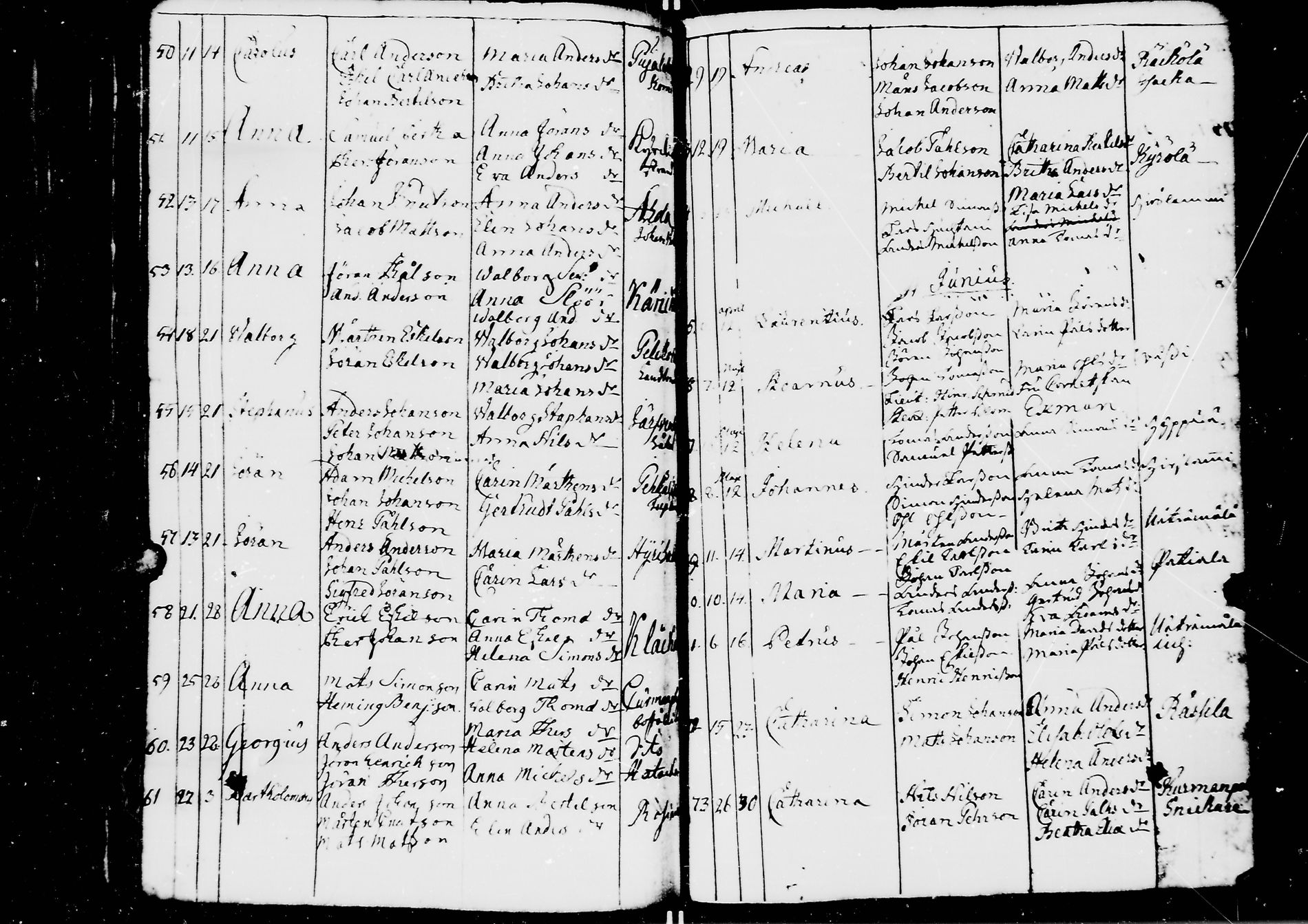 [ ../kirjat/Kirkonkirjat/jaaski/rippikirja_1753-1760_mko13-17/kuvat/118.jpg ]