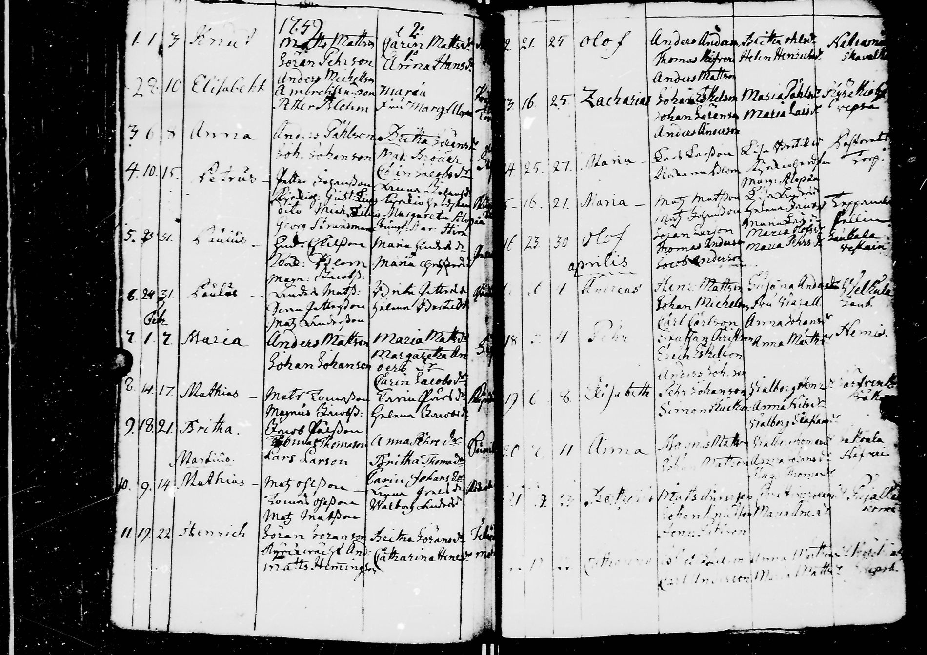 [ ../kirjat/Kirkonkirjat/jaaski/rippikirja_1753-1760_mko13-17/kuvat/128.jpg ]