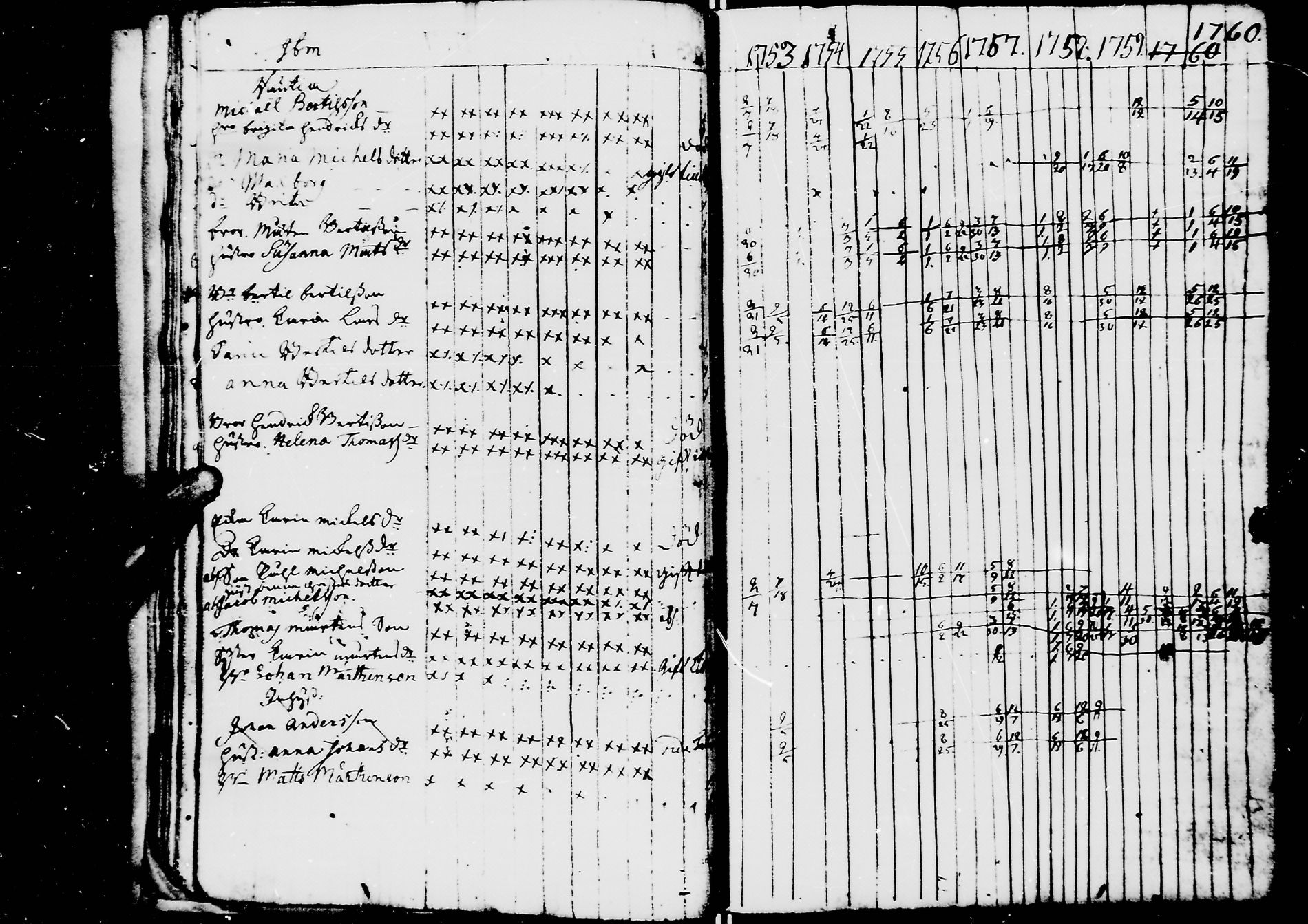 [ ../kirjat/Kirkonkirjat/jaaski/rippikirja_1753-1760_mko13-17/kuvat/20.jpg ]