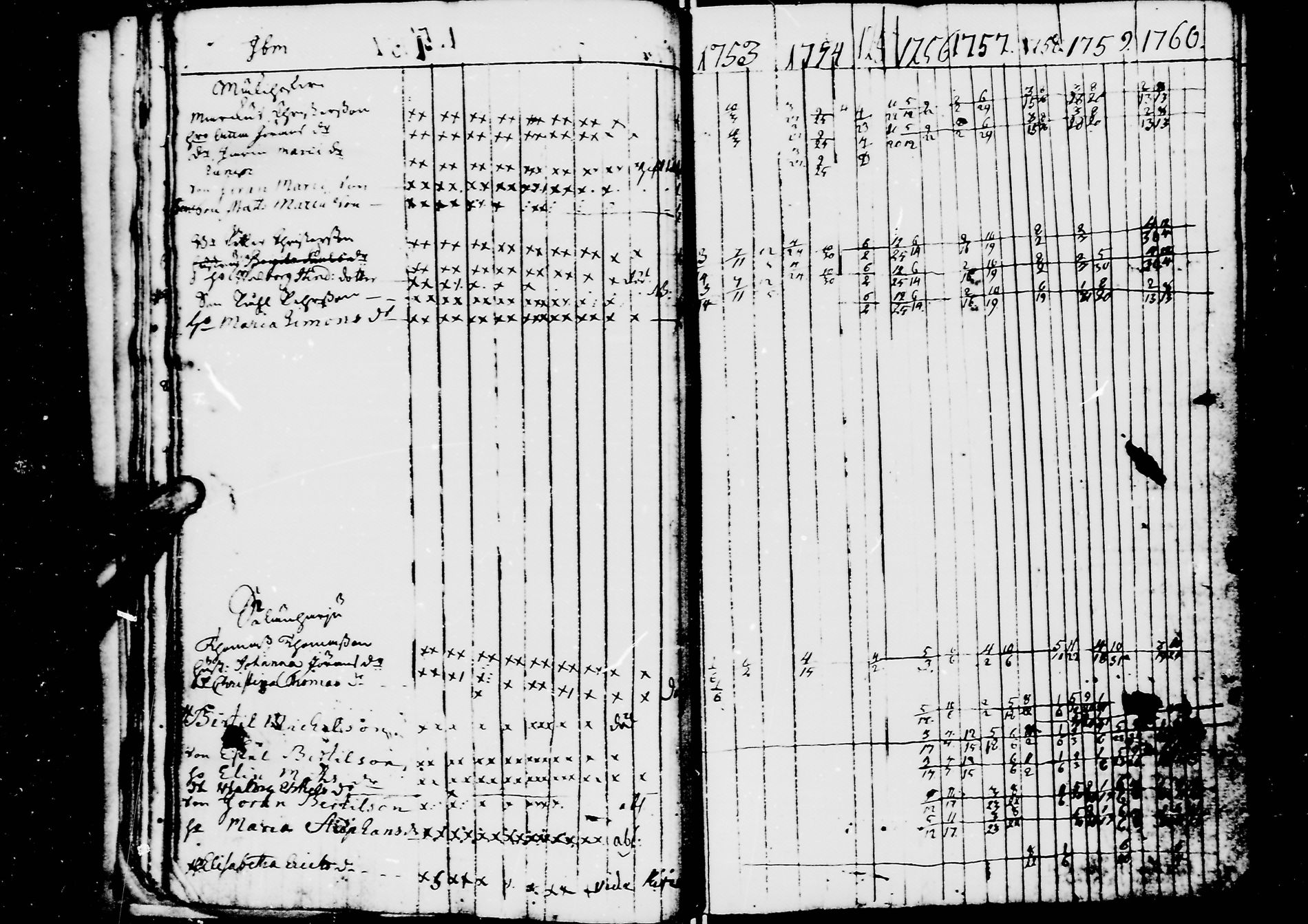 [ ../kirjat/Kirkonkirjat/jaaski/rippikirja_1753-1760_mko13-17/kuvat/25.jpg ]