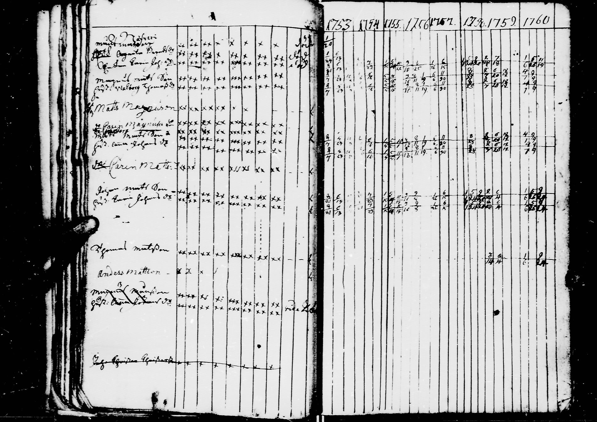 [ ../kirjat/Kirkonkirjat/jaaski/rippikirja_1753-1760_mko13-17/kuvat/34.jpg ]