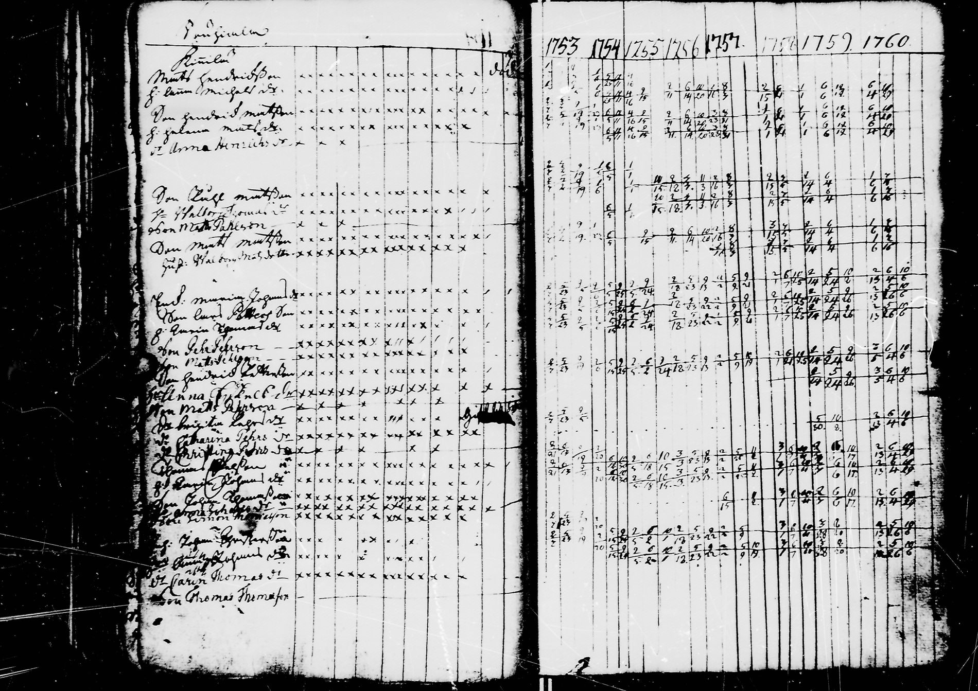 [ ../kirjat/Kirkonkirjat/jaaski/rippikirja_1753-1760_mko13-17/kuvat/66.jpg ]