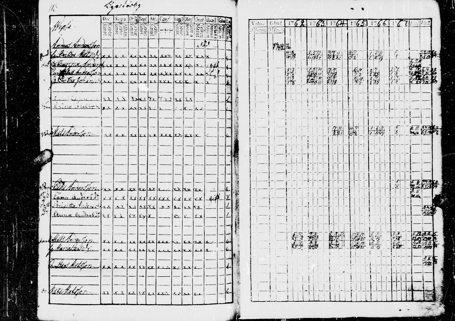 [ ../kirjat/Kirkonkirjat/jaaski/rippikirja_1762-1770_mko18-22/kuvat/118.jpg ]