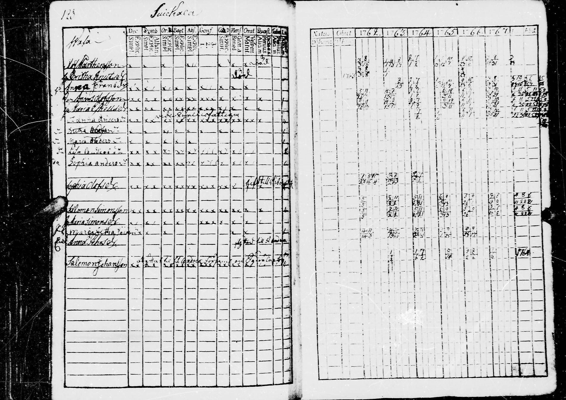 [ ../kirjat/Kirkonkirjat/jaaski/rippikirja_1762-1770_mko18-22/kuvat/128.jpg ]