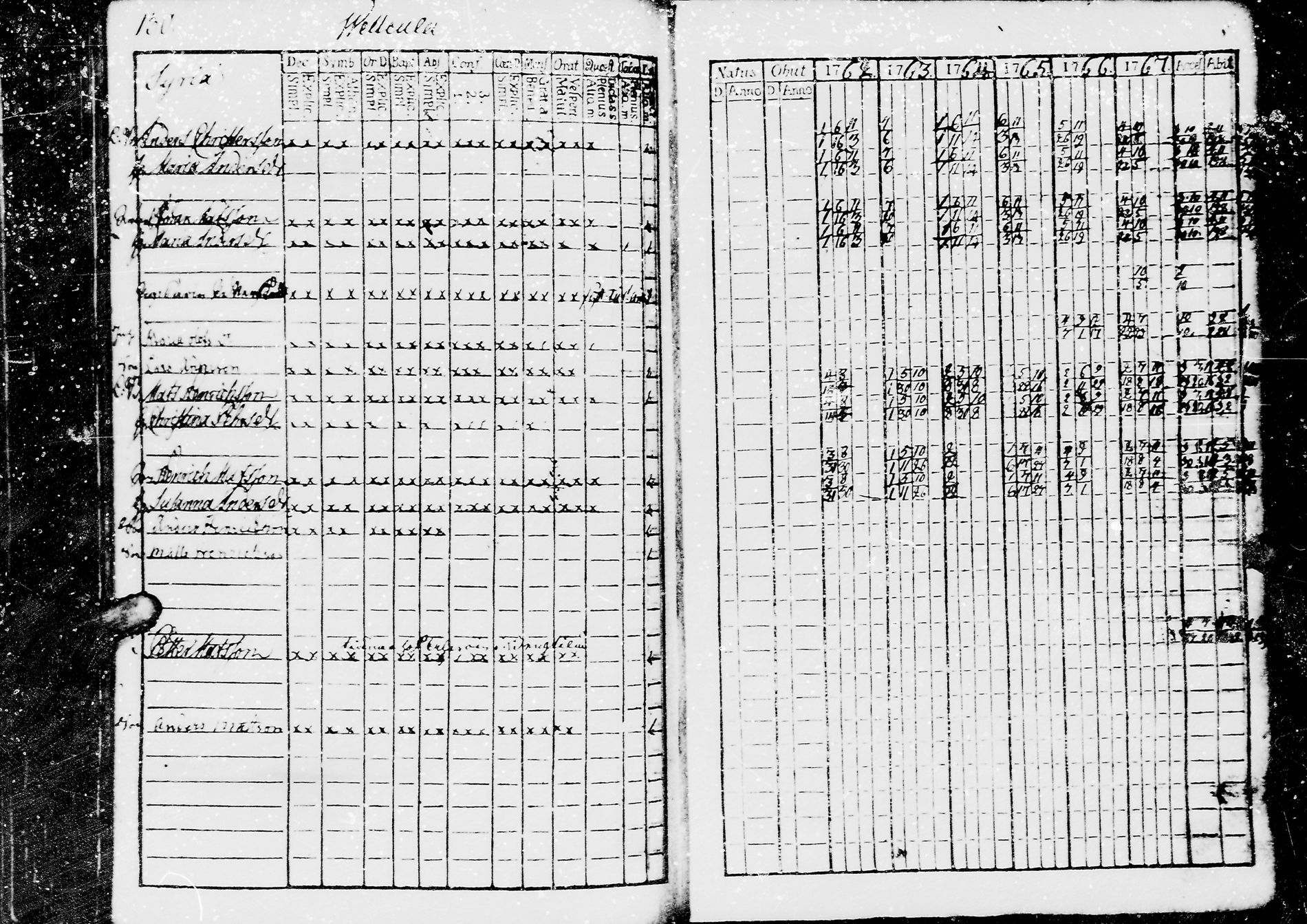 [ ../kirjat/Kirkonkirjat/jaaski/rippikirja_1762-1770_mko18-22/kuvat/135.jpg ]