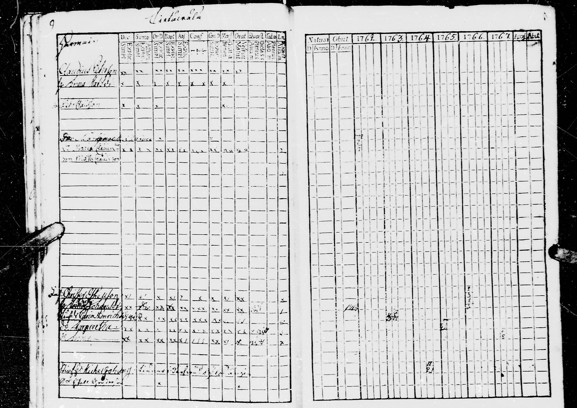 [ ../kirjat/Kirkonkirjat/jaaski/rippikirja_1762-1770_mko18-22/kuvat/14.jpg ]