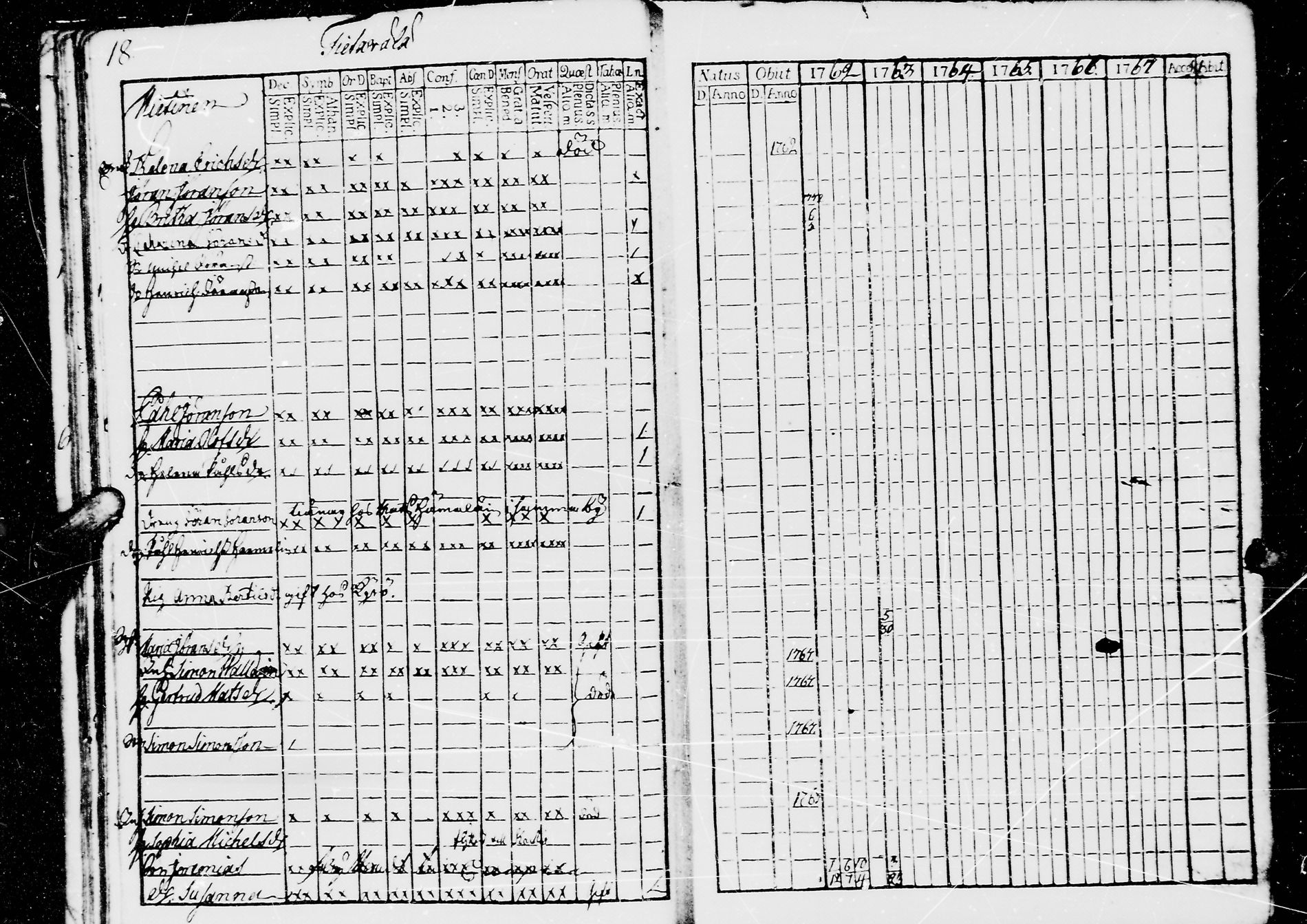 [ ../kirjat/Kirkonkirjat/jaaski/rippikirja_1762-1770_mko18-22/kuvat/22.jpg ]
