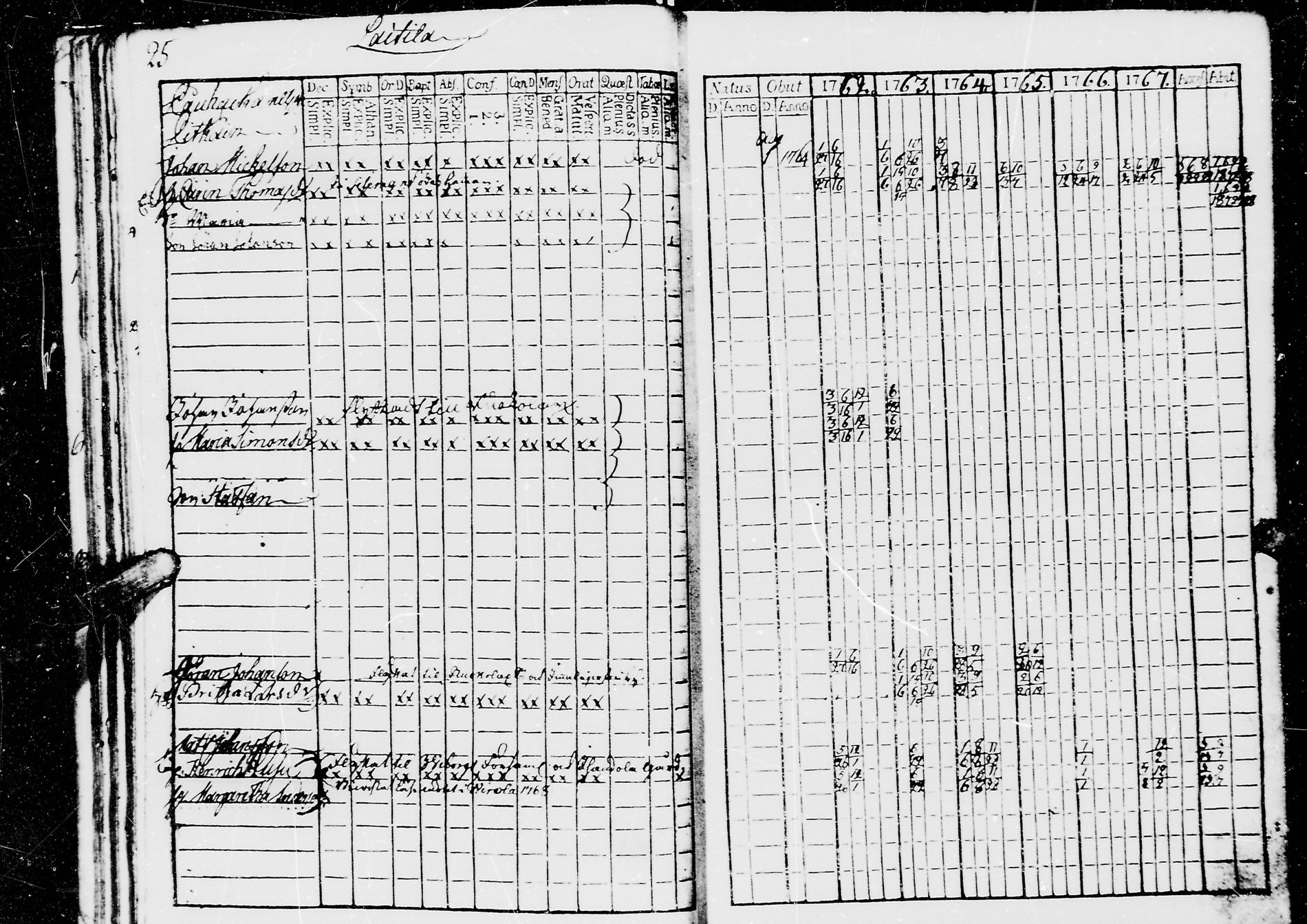 [ ../kirjat/Kirkonkirjat/jaaski/rippikirja_1762-1770_mko18-22/kuvat/29.jpg ]