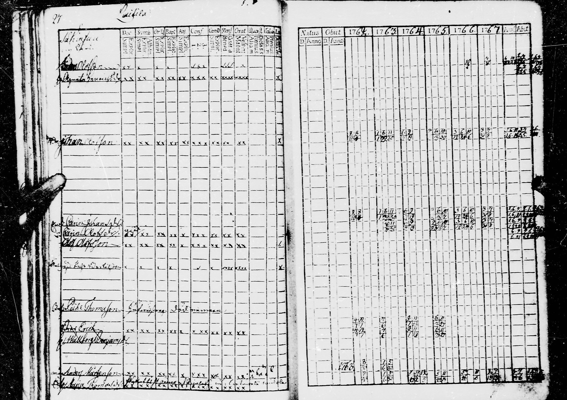 [ ../kirjat/Kirkonkirjat/jaaski/rippikirja_1762-1770_mko18-22/kuvat/31.jpg ]