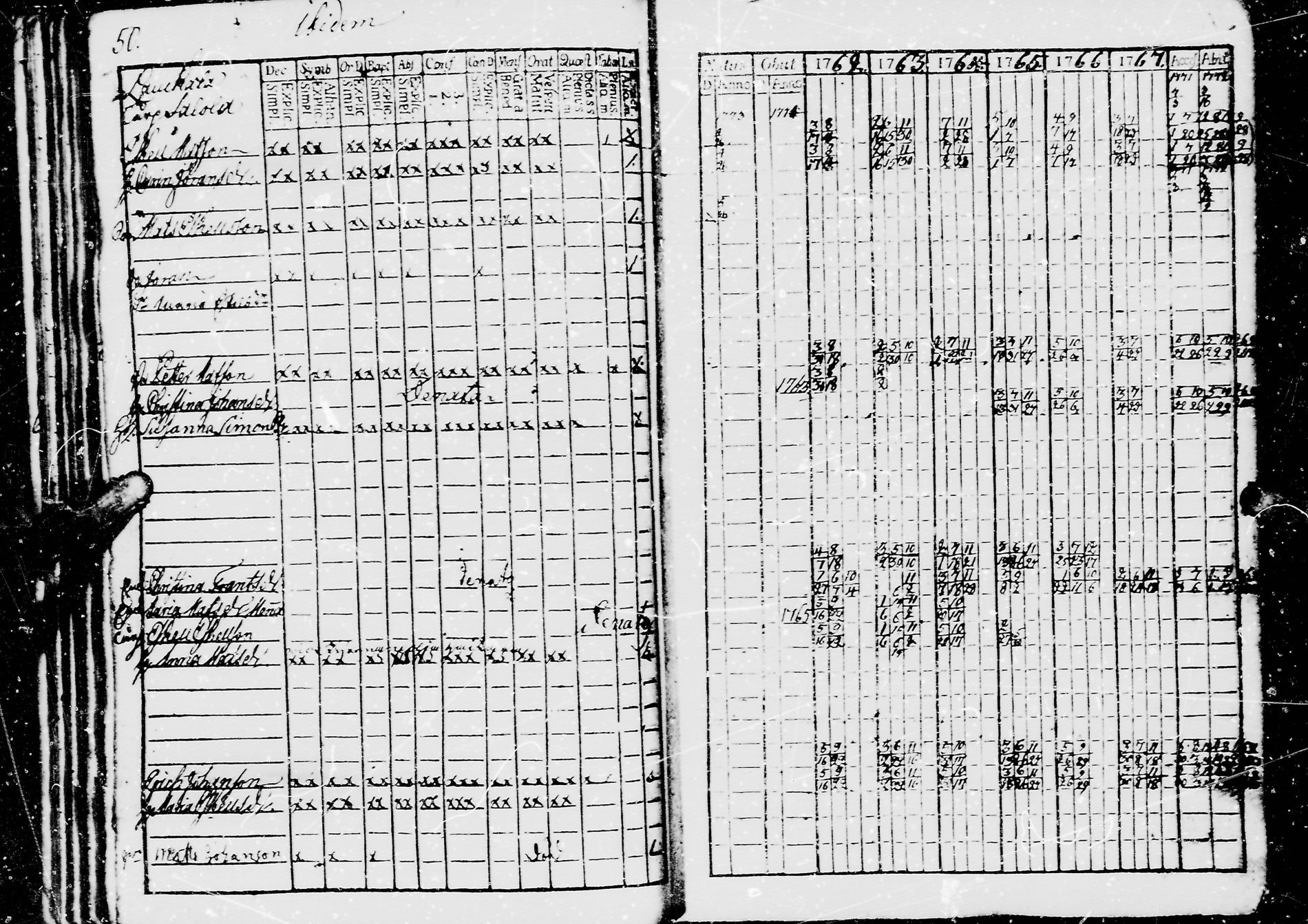 [ ../kirjat/Kirkonkirjat/jaaski/rippikirja_1762-1770_mko18-22/kuvat/55.jpg ]