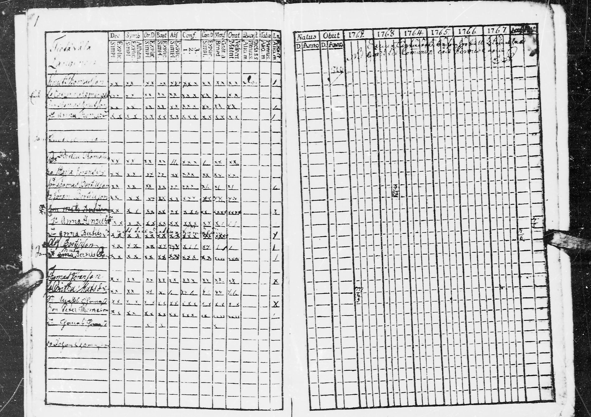 [ ../kirjat/Kirkonkirjat/jaaski/rippikirja_1762-1770_mko18-22/kuvat/6.jpg ]