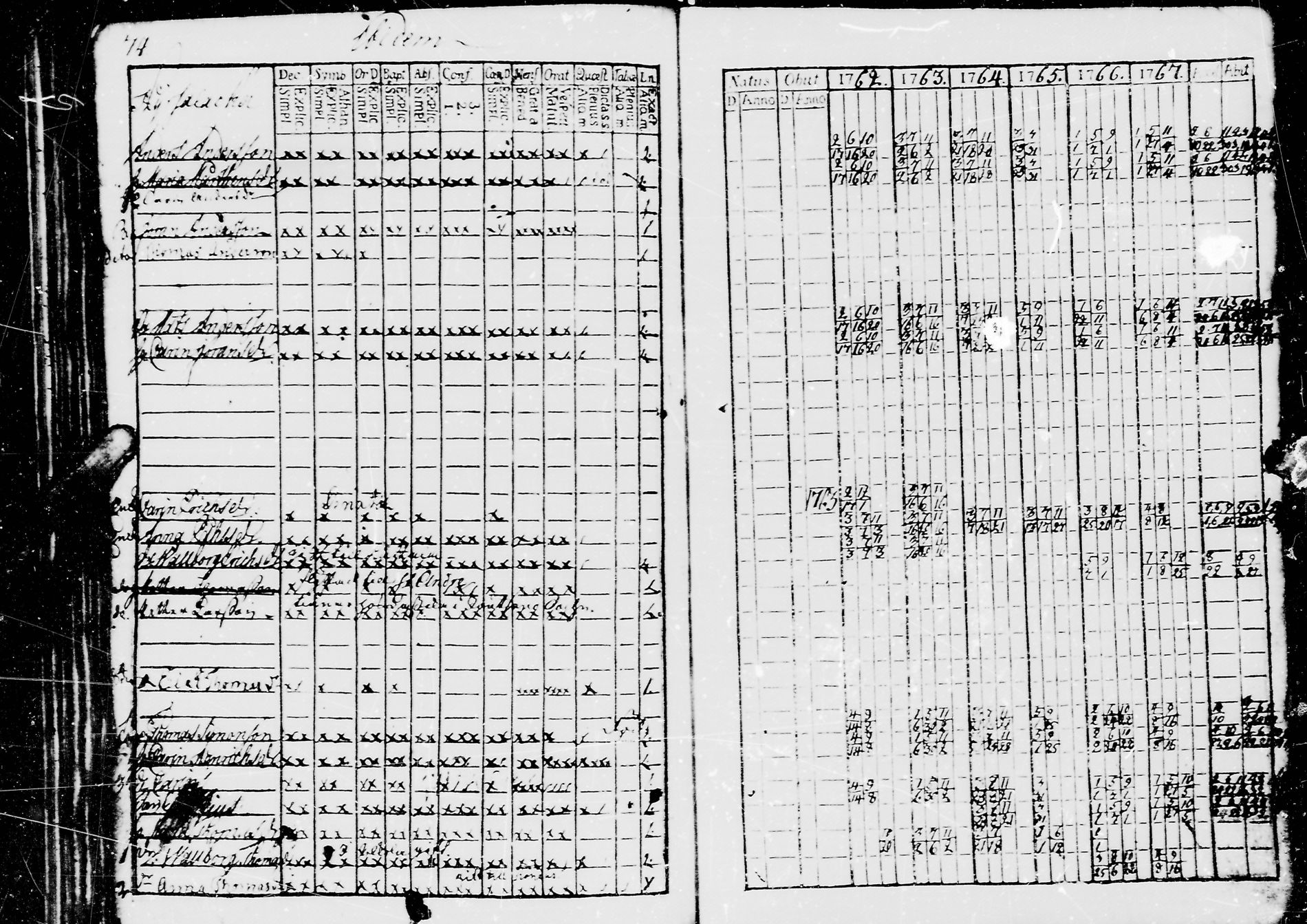 [ ../kirjat/Kirkonkirjat/jaaski/rippikirja_1762-1770_mko18-22/kuvat/79.jpg ]