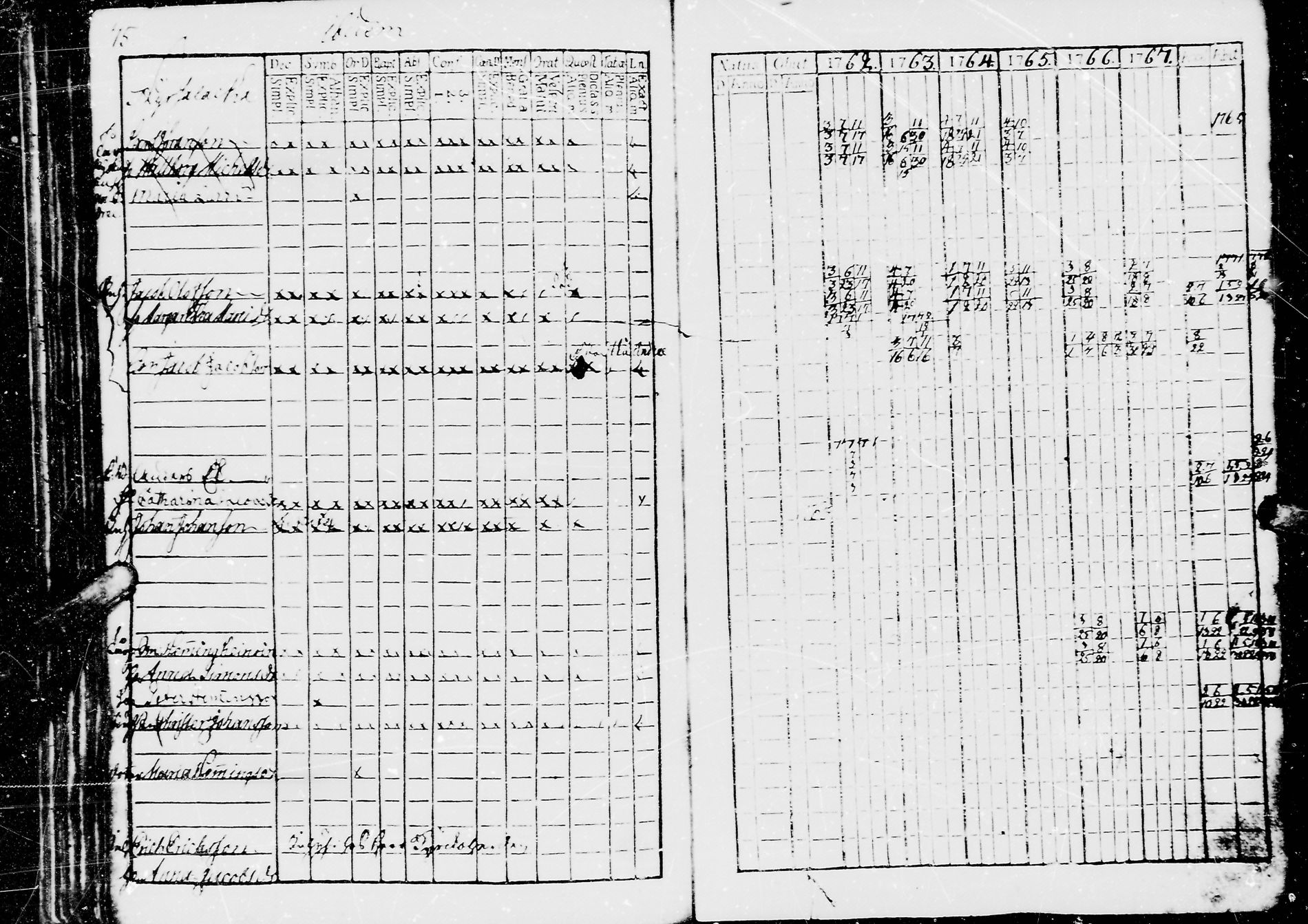 [ ../kirjat/Kirkonkirjat/jaaski/rippikirja_1762-1770_mko18-22/kuvat/80.jpg ]
