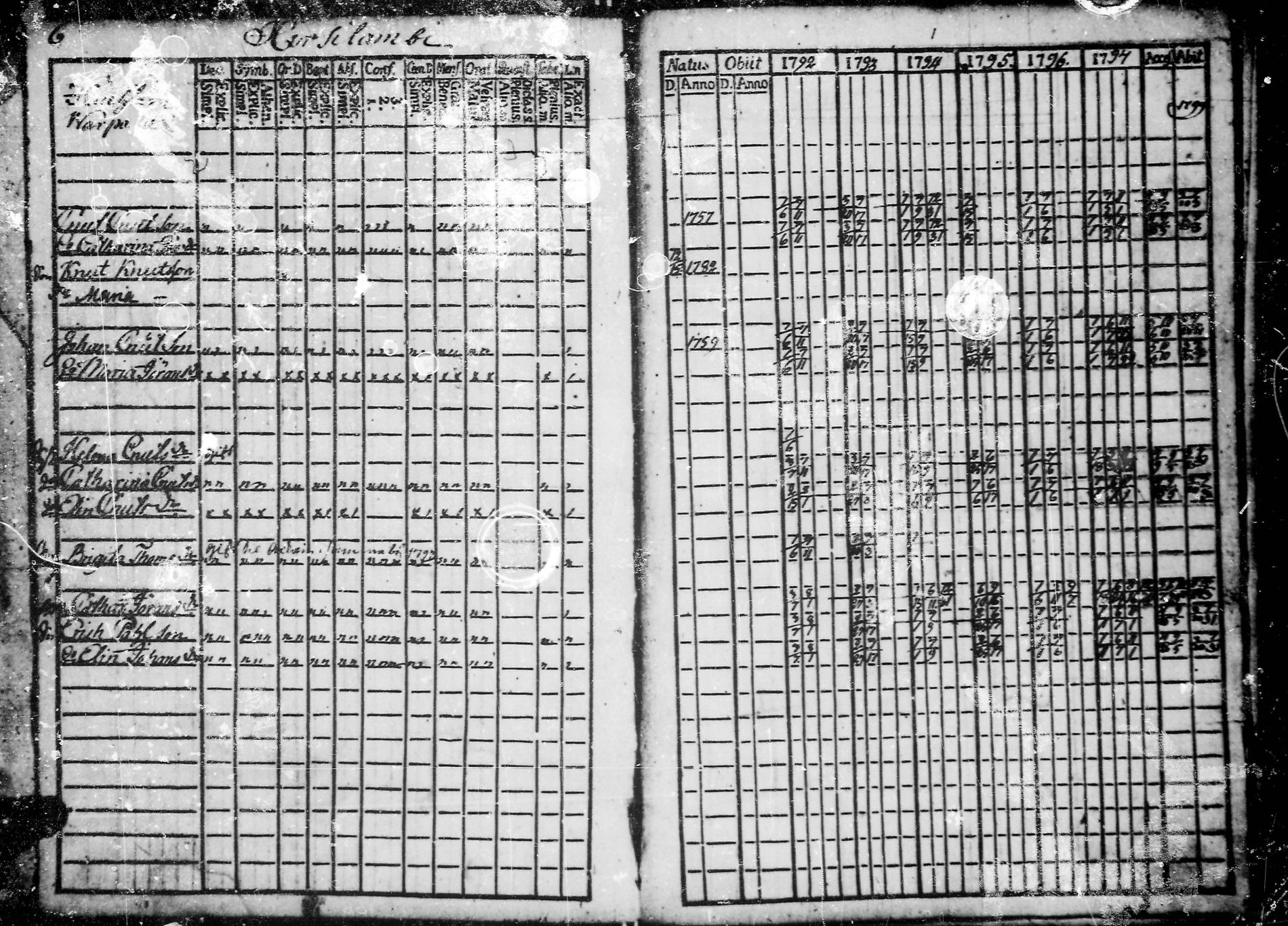 [ ../kirjat/Kirkonkirjat/jaaski/rippikirja_1792-1800_uk380/kuvat/11.jpg ]