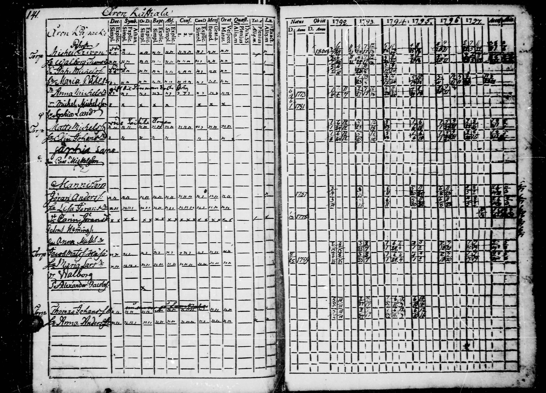 [ ../kirjat/Kirkonkirjat/jaaski/rippikirja_1792-1800_uk380/kuvat/145.jpg ]