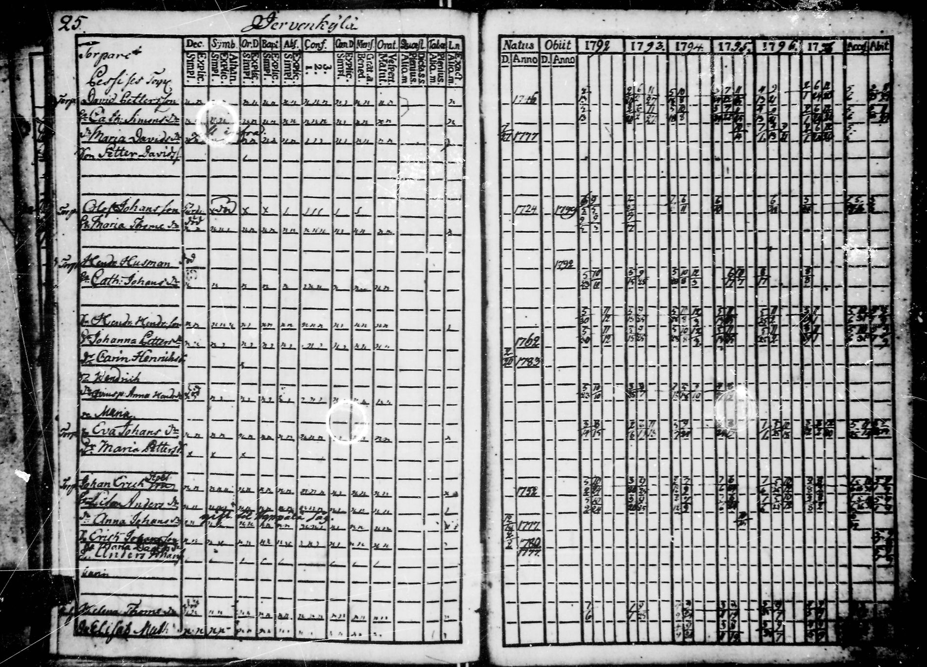 [ ../kirjat/Kirkonkirjat/jaaski/rippikirja_1792-1800_uk380/kuvat/30.jpg ]