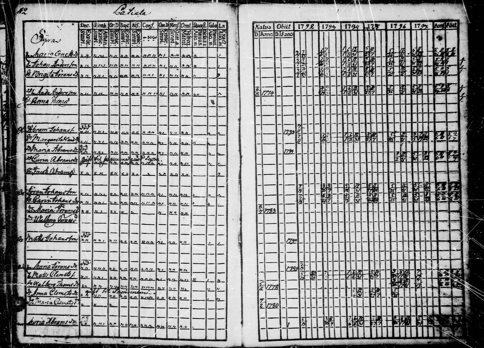 [ ../kirjat/Kirkonkirjat/jaaski/rippikirja_1792-1800_uk380/kuvat/47.jpg ]