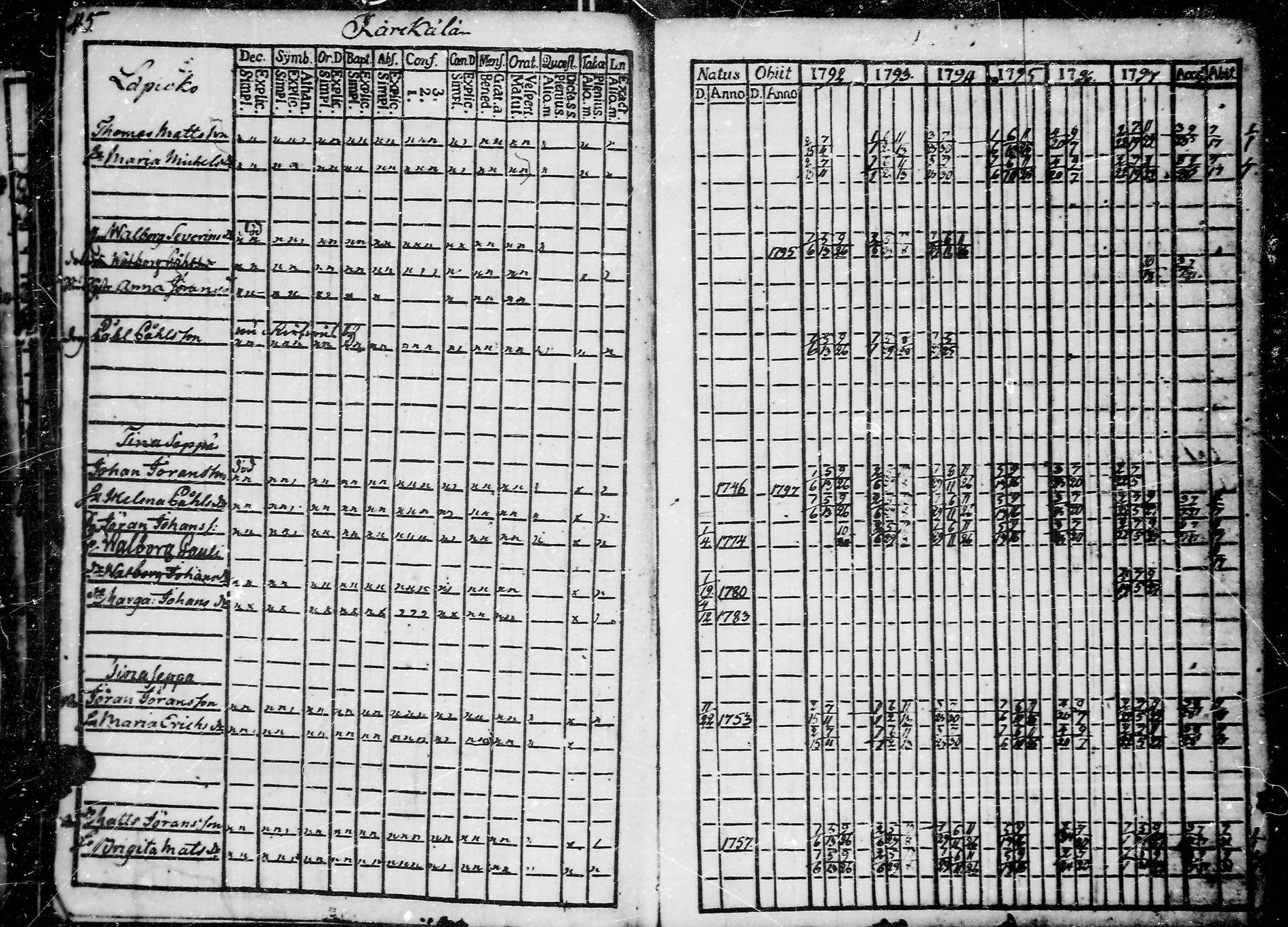 [ ../kirjat/Kirkonkirjat/jaaski/rippikirja_1792-1800_uk380/kuvat/50.jpg ]