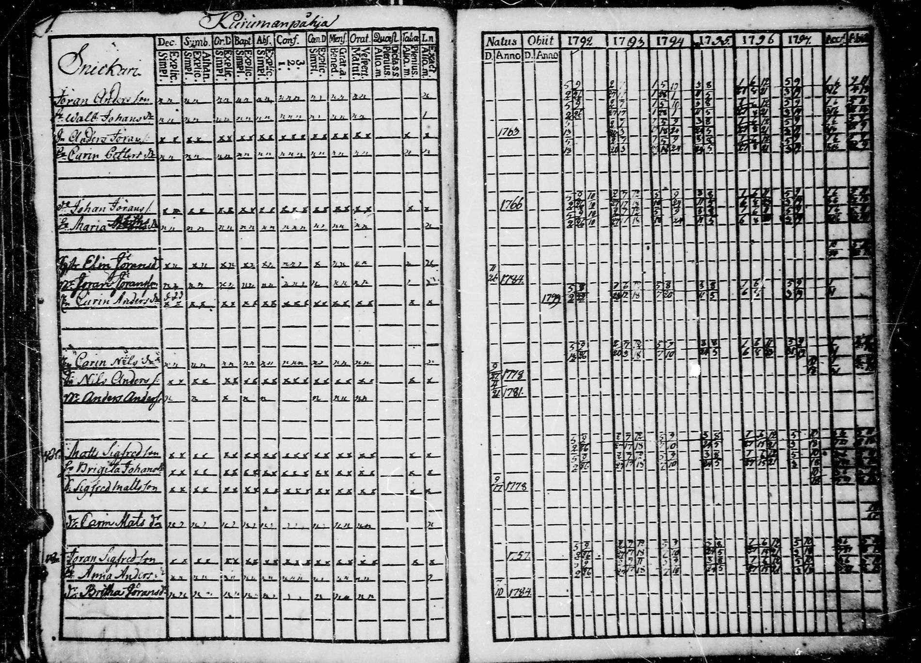 [ ../kirjat/Kirkonkirjat/jaaski/rippikirja_1792-1800_uk380/kuvat/75.jpg ]