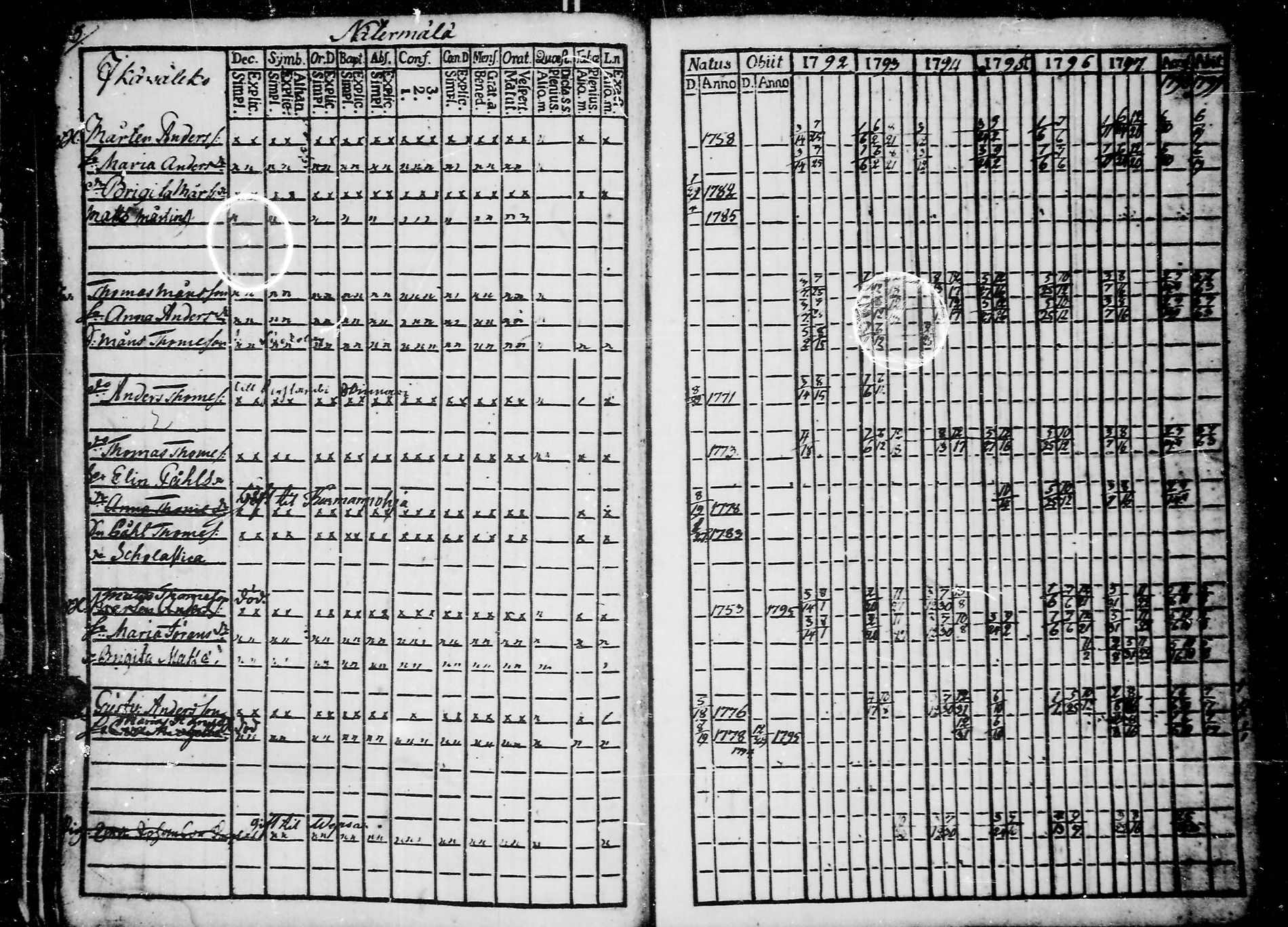 [ ../kirjat/Kirkonkirjat/jaaski/rippikirja_1792-1800_uk380/kuvat/87.jpg ]