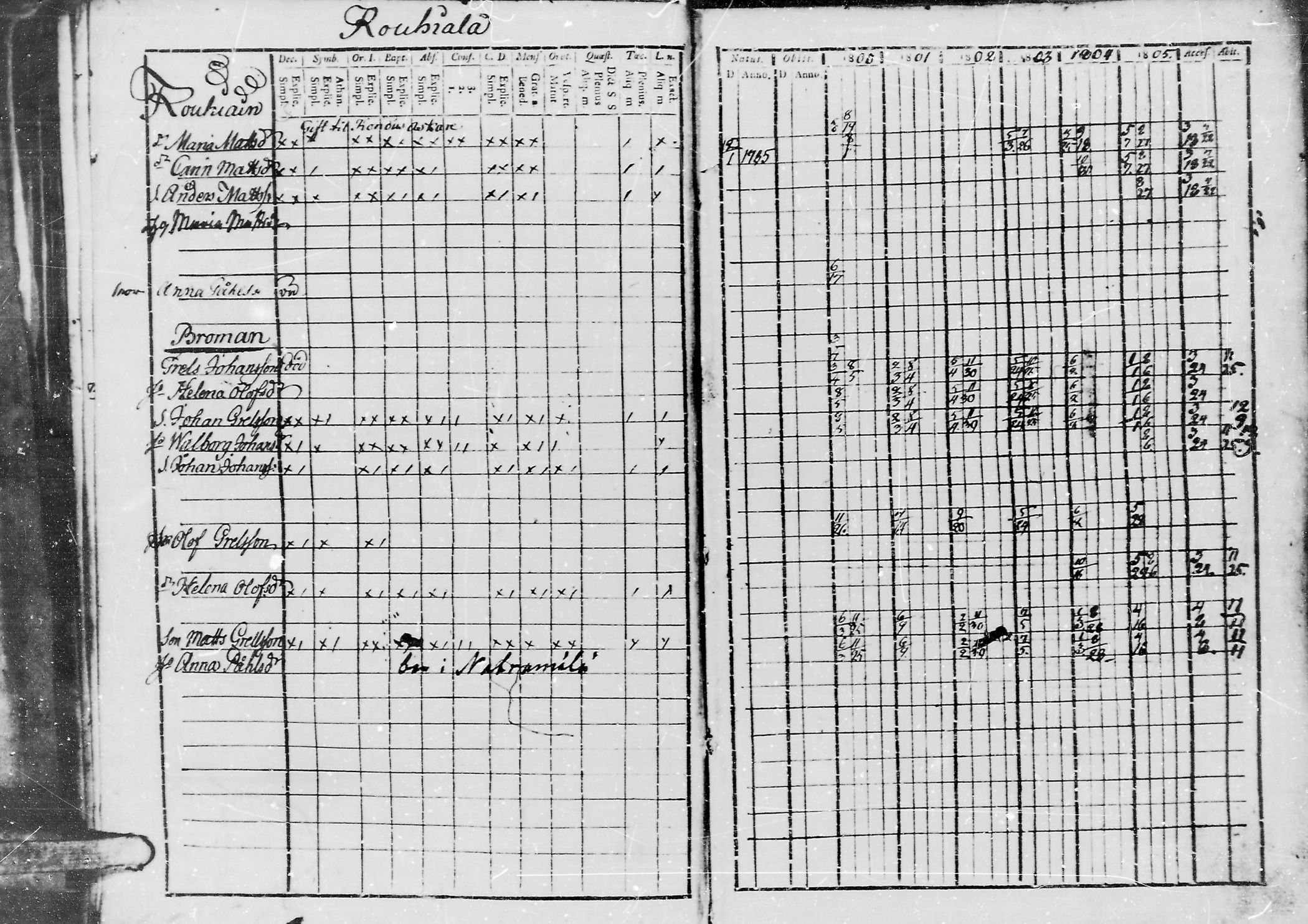 [ ../kirjat/Kirkonkirjat/jaaski/rippikirja_1800-1806_mko44-48/kuvat/100.jpg ]