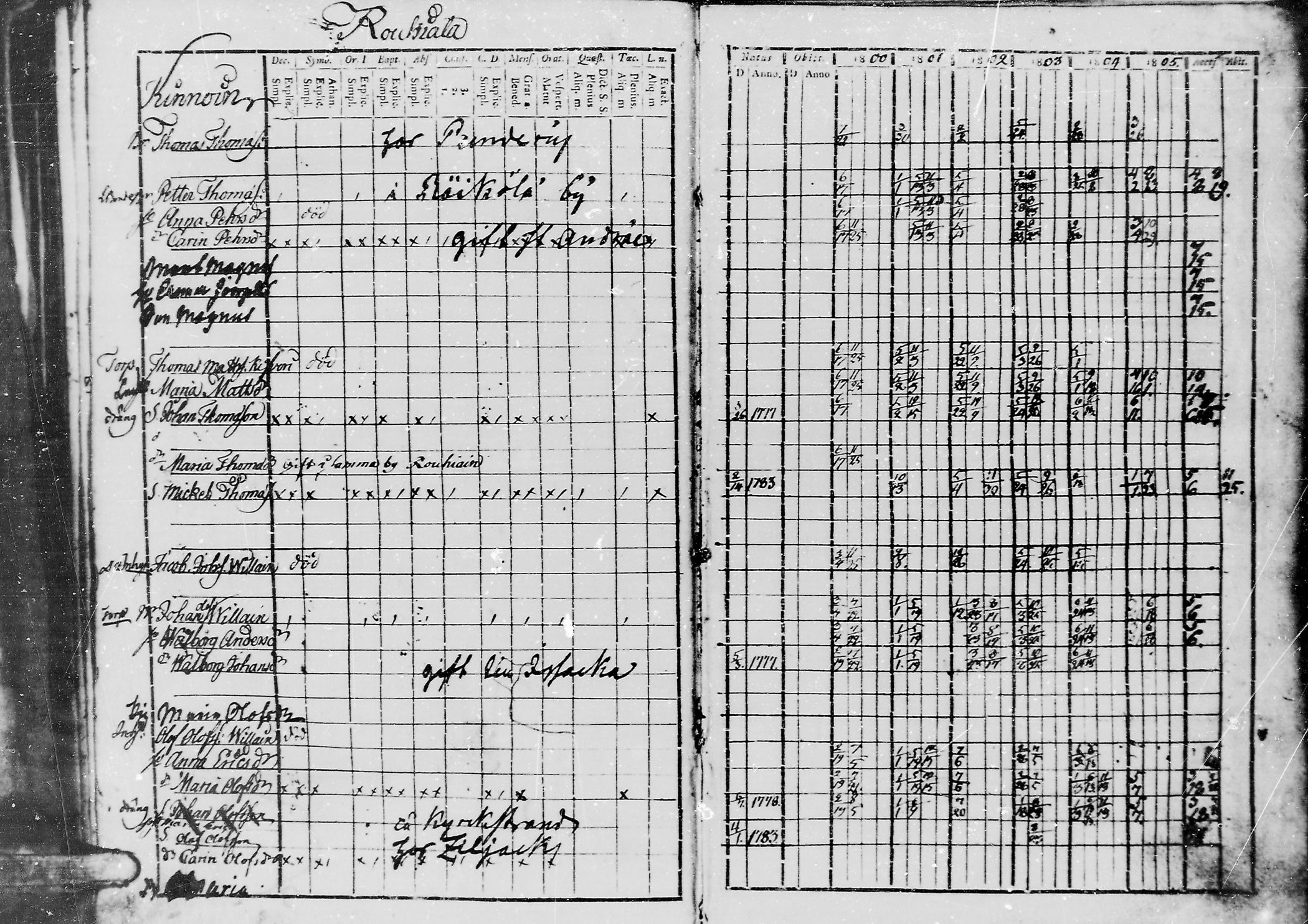 [ ../kirjat/Kirkonkirjat/jaaski/rippikirja_1800-1806_mko44-48/kuvat/102.jpg ]