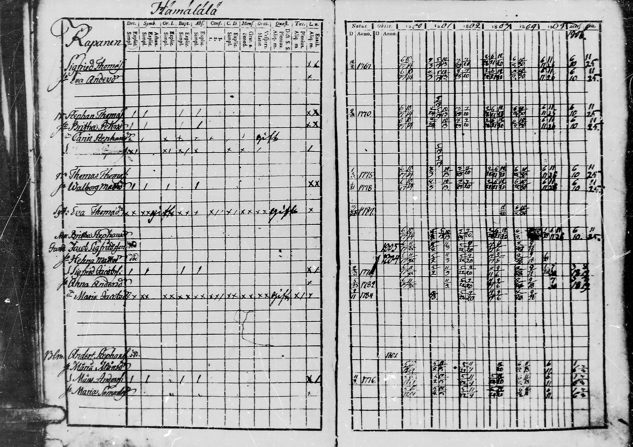 [ ../kirjat/Kirkonkirjat/jaaski/rippikirja_1800-1806_mko44-48/kuvat/104.jpg ]
