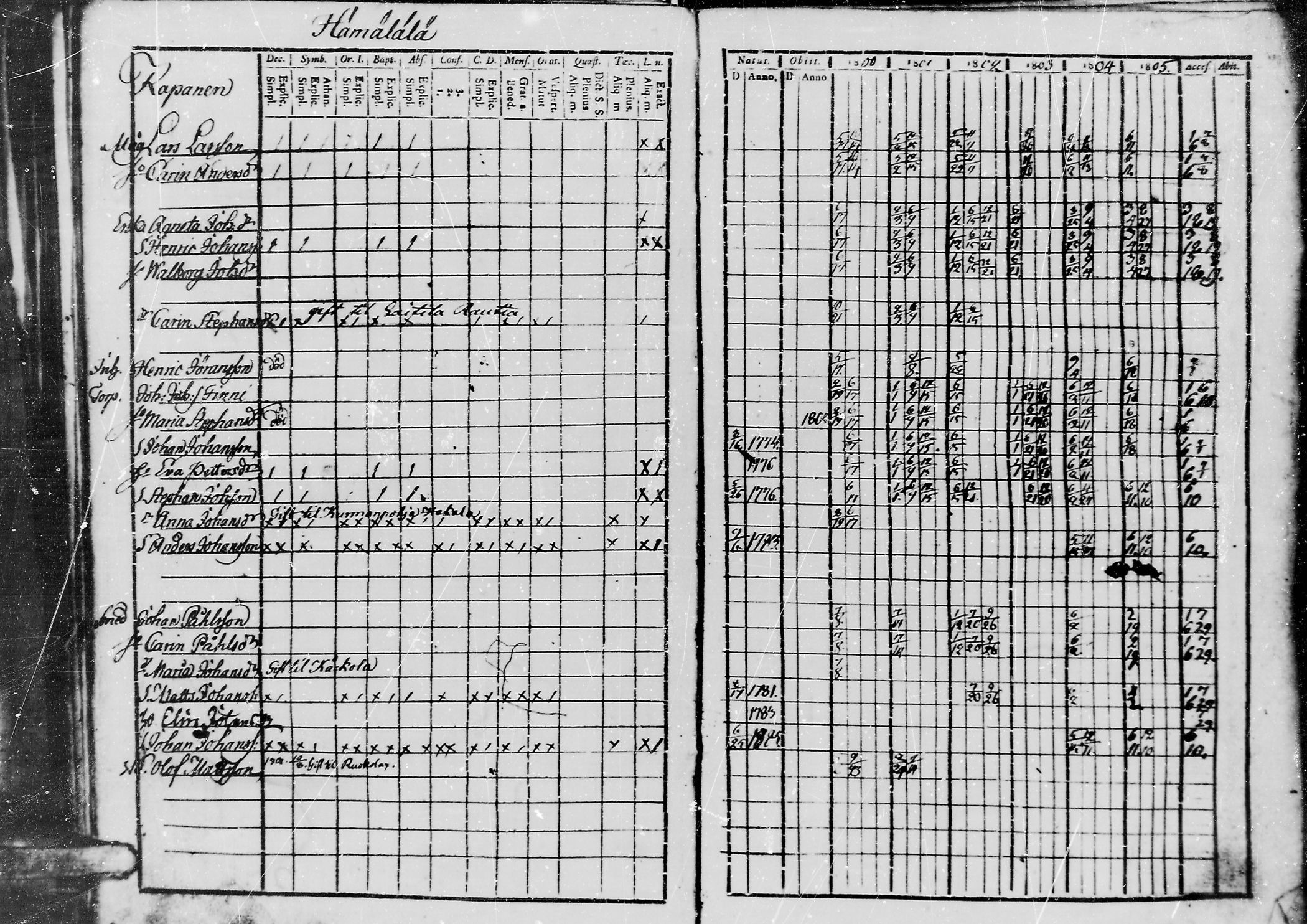 [ ../kirjat/Kirkonkirjat/jaaski/rippikirja_1800-1806_mko44-48/kuvat/105.jpg ]