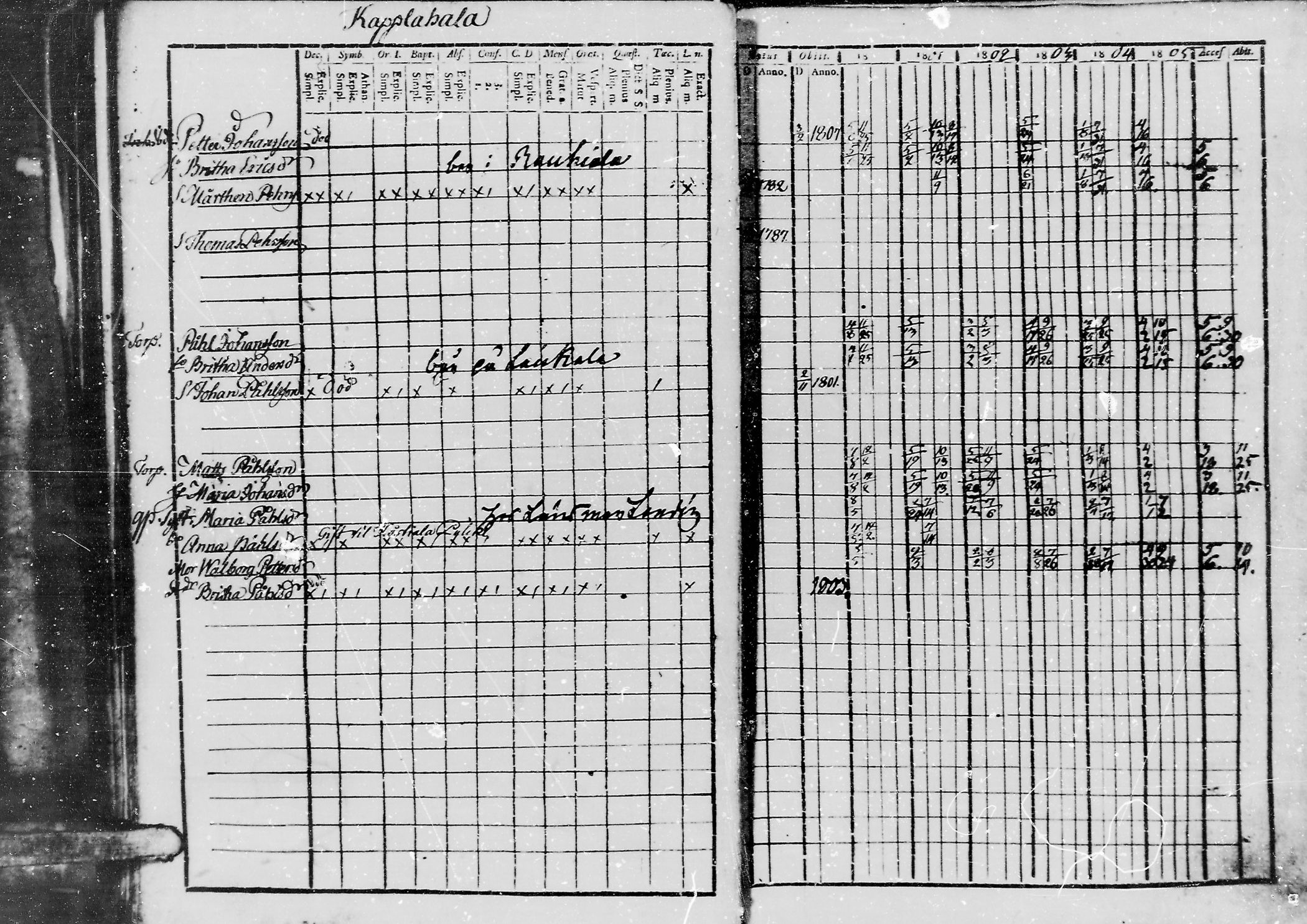 [ ../kirjat/Kirkonkirjat/jaaski/rippikirja_1800-1806_mko44-48/kuvat/107.jpg ]