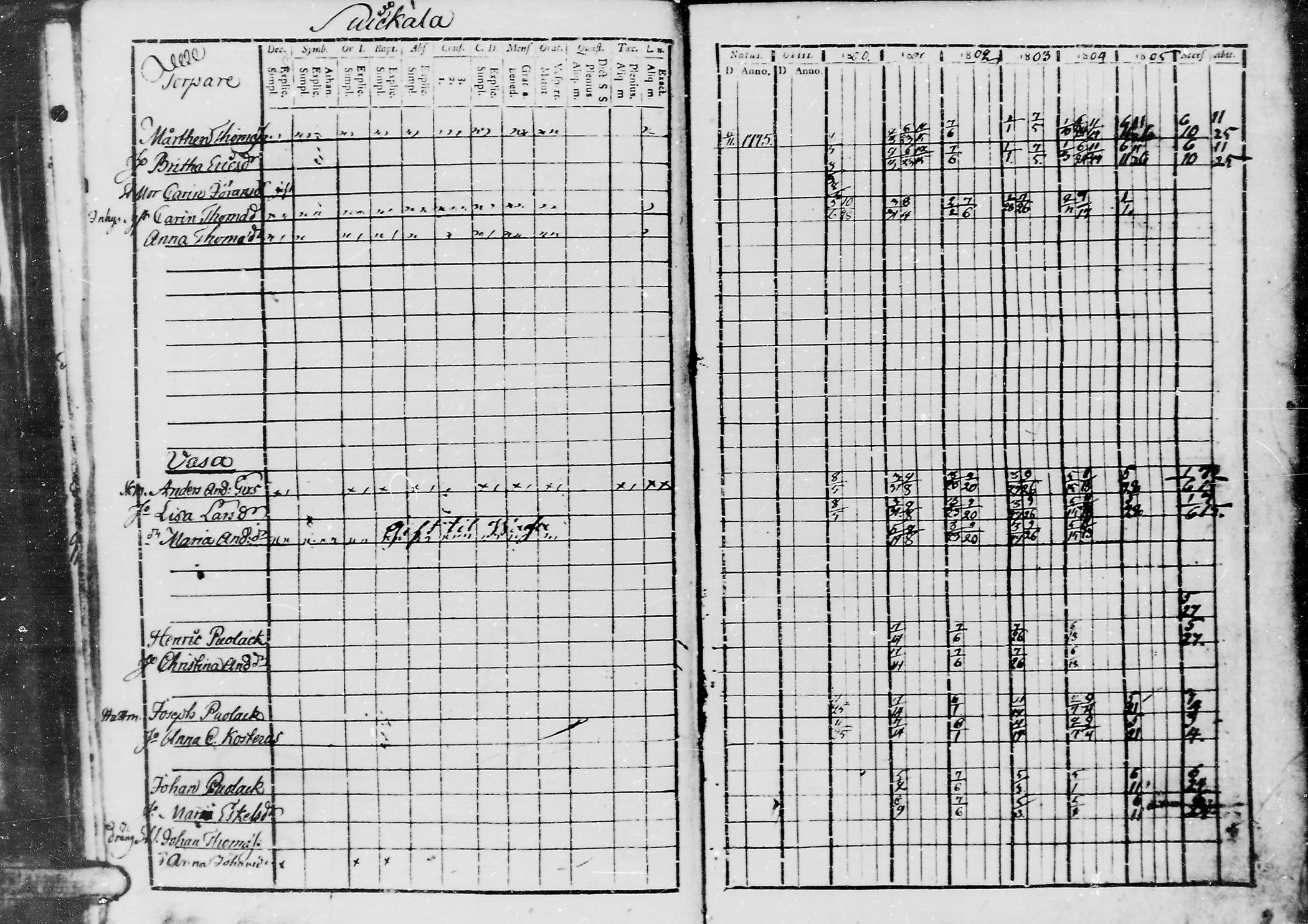 [ ../kirjat/Kirkonkirjat/jaaski/rippikirja_1800-1806_mko44-48/kuvat/116.jpg ]