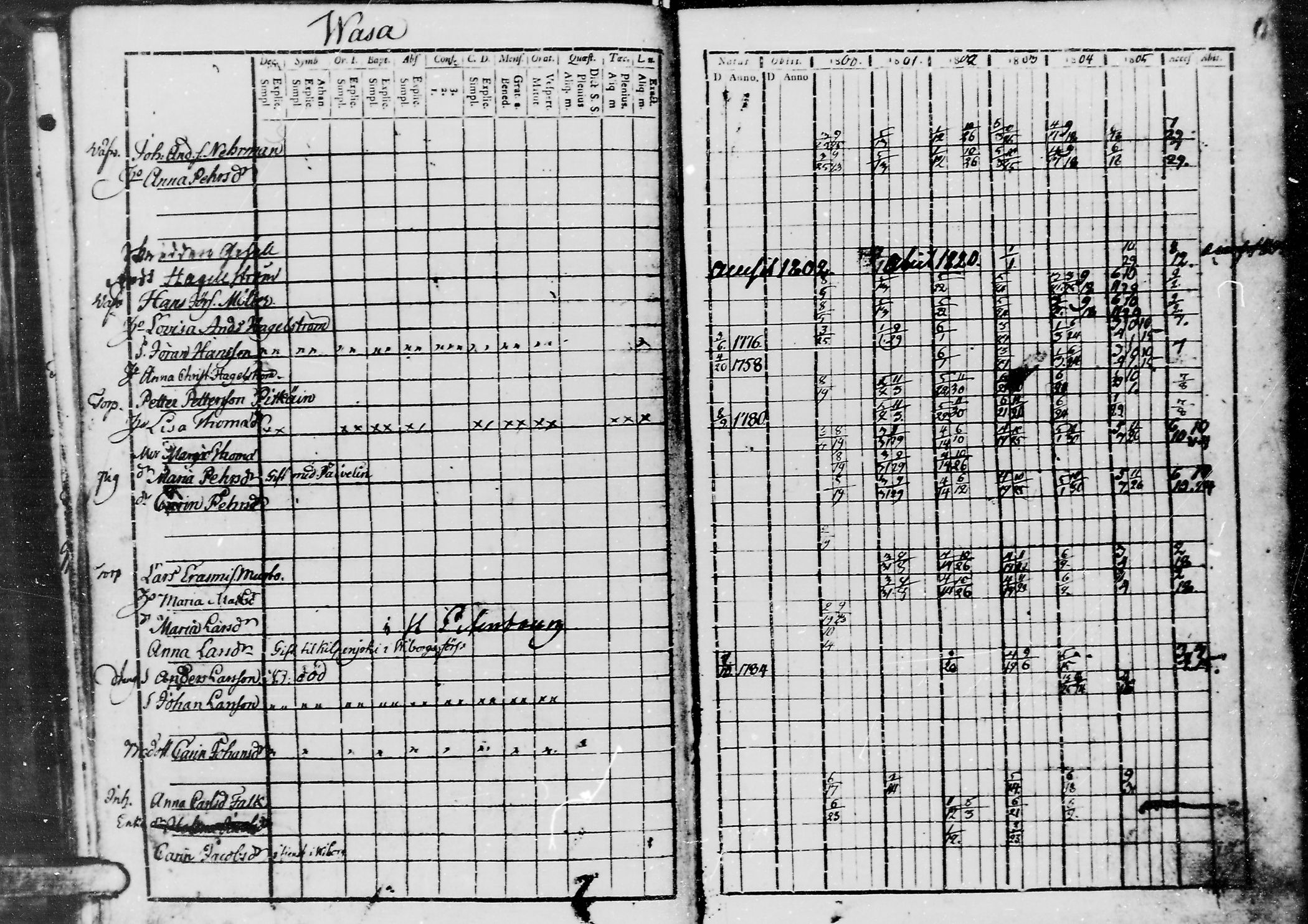 [ ../kirjat/Kirkonkirjat/jaaski/rippikirja_1800-1806_mko44-48/kuvat/117.jpg ]