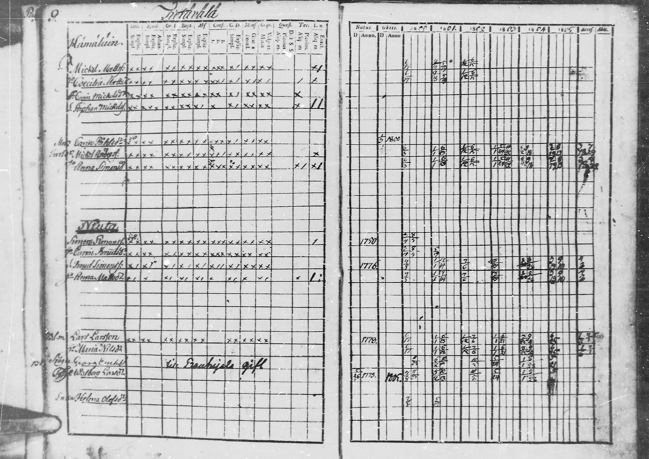 [ ../kirjat/Kirkonkirjat/jaaski/rippikirja_1800-1806_mko44-48/kuvat/12.jpg ]