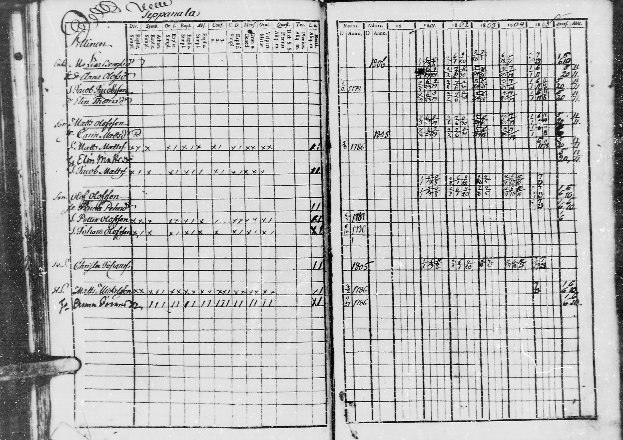 [ ../kirjat/Kirkonkirjat/jaaski/rippikirja_1800-1806_mko44-48/kuvat/128.jpg ]