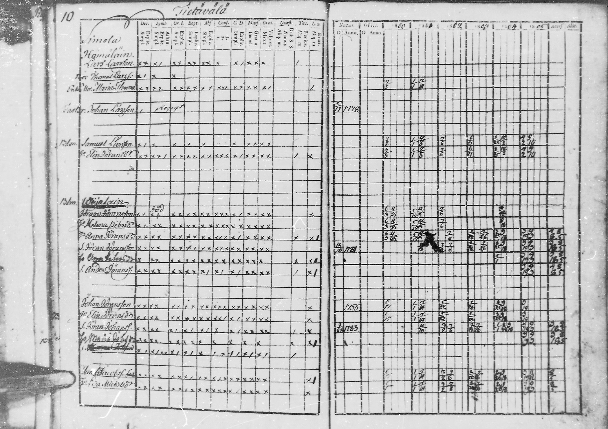[ ../kirjat/Kirkonkirjat/jaaski/rippikirja_1800-1806_mko44-48/kuvat/13.jpg ]
