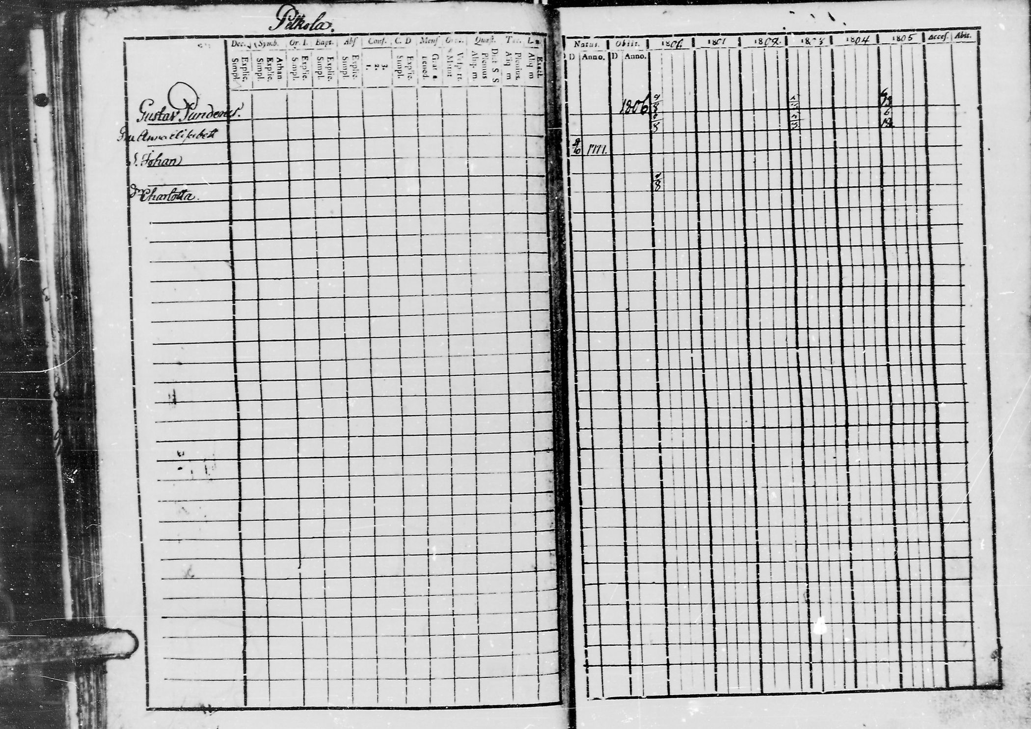 [ ../kirjat/Kirkonkirjat/jaaski/rippikirja_1800-1806_mko44-48/kuvat/133.jpg ]