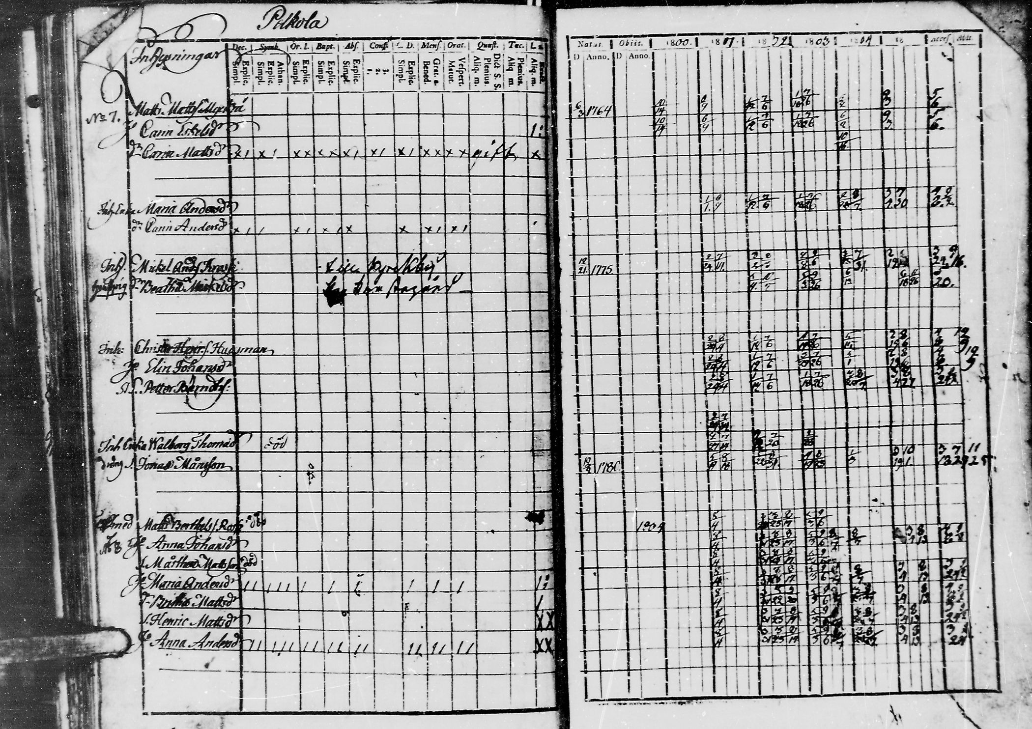 [ ../kirjat/Kirkonkirjat/jaaski/rippikirja_1800-1806_mko44-48/kuvat/137.jpg ]