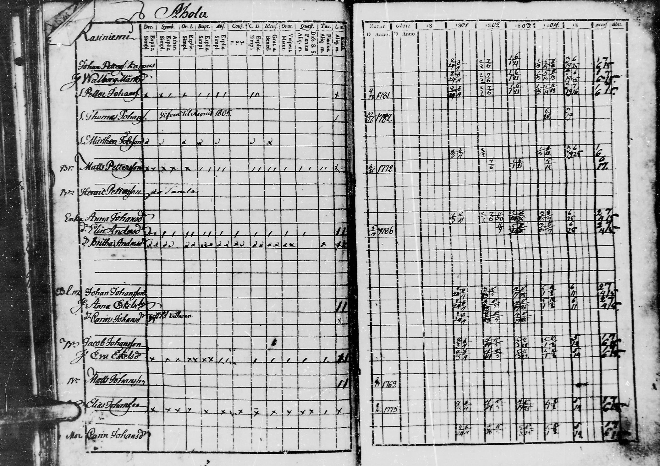 [ ../kirjat/Kirkonkirjat/jaaski/rippikirja_1800-1806_mko44-48/kuvat/139.jpg ]