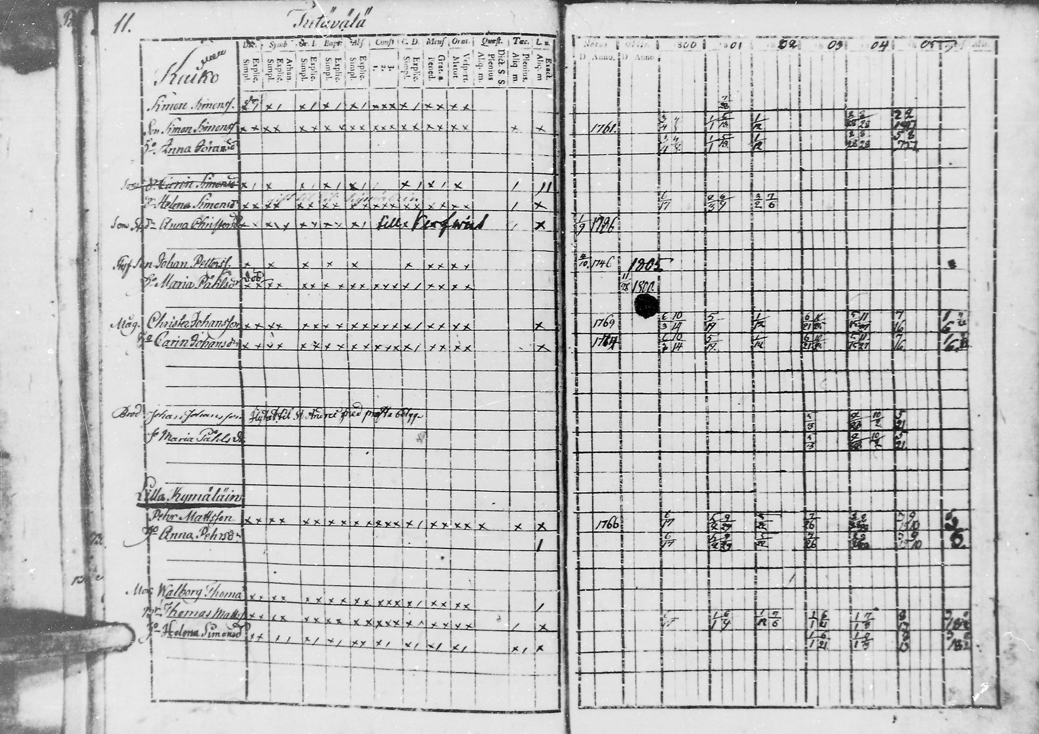 [ ../kirjat/Kirkonkirjat/jaaski/rippikirja_1800-1806_mko44-48/kuvat/14.jpg ]