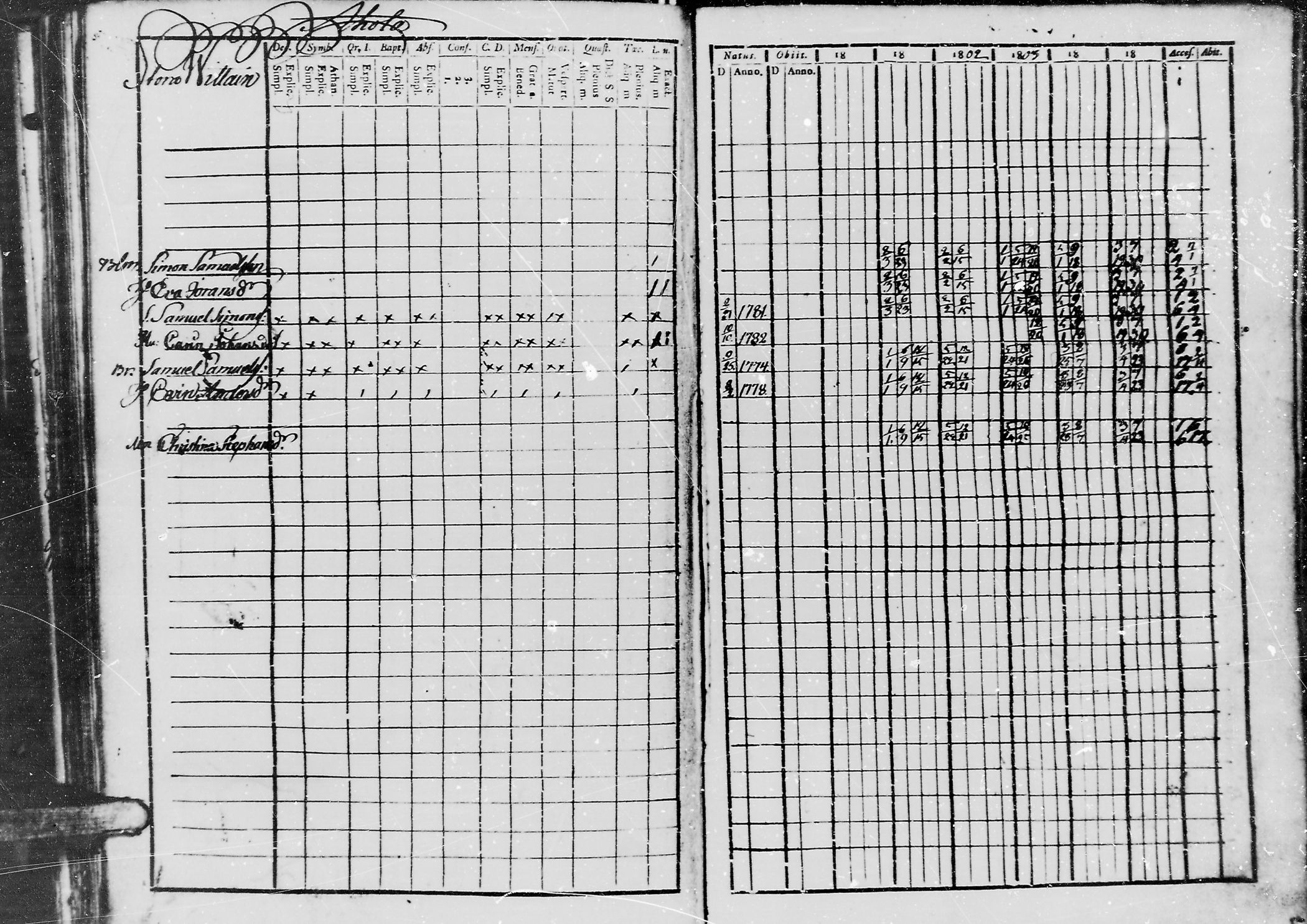 [ ../kirjat/Kirkonkirjat/jaaski/rippikirja_1800-1806_mko44-48/kuvat/142.jpg ]