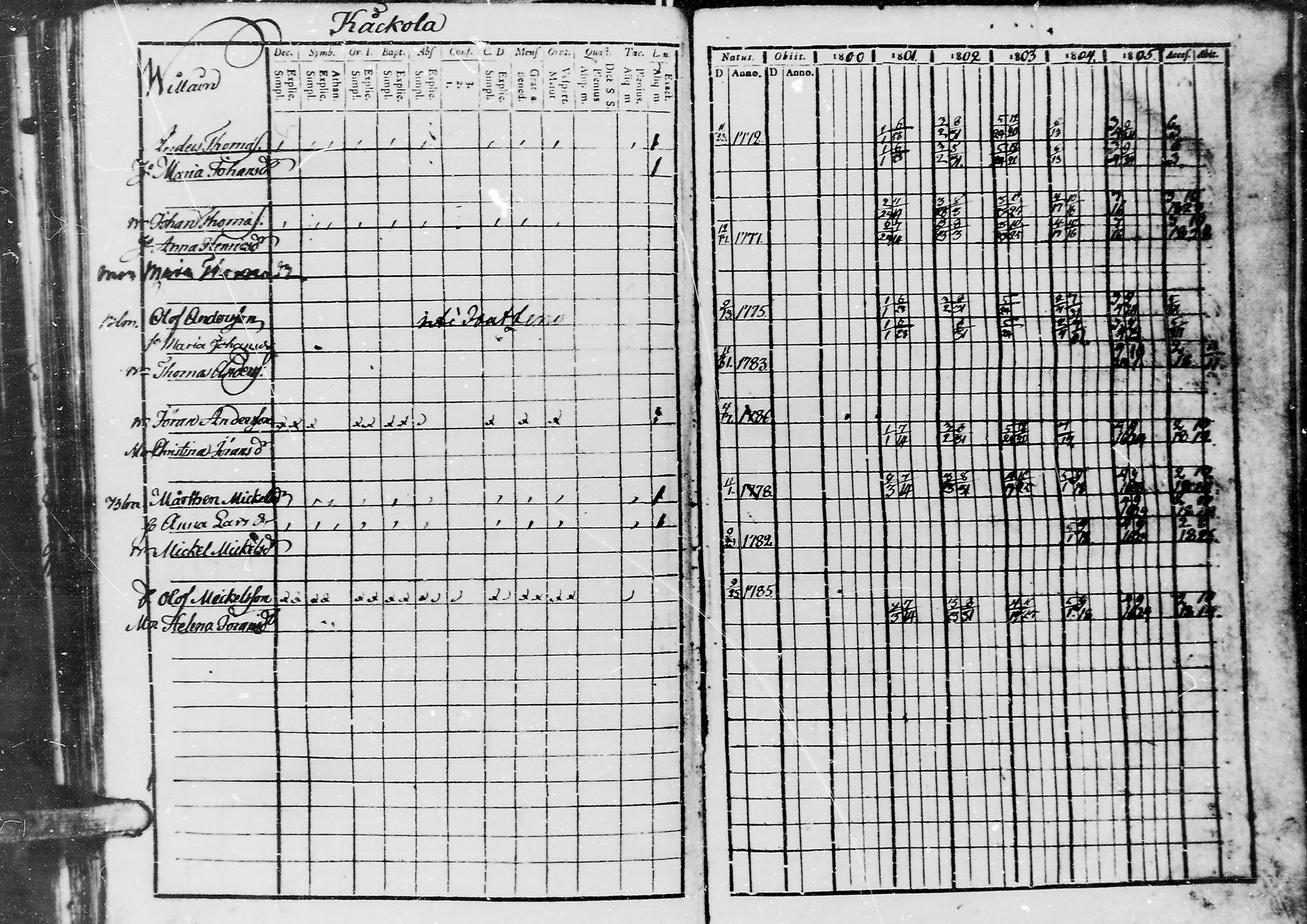 [ ../kirjat/Kirkonkirjat/jaaski/rippikirja_1800-1806_mko44-48/kuvat/143.jpg ]