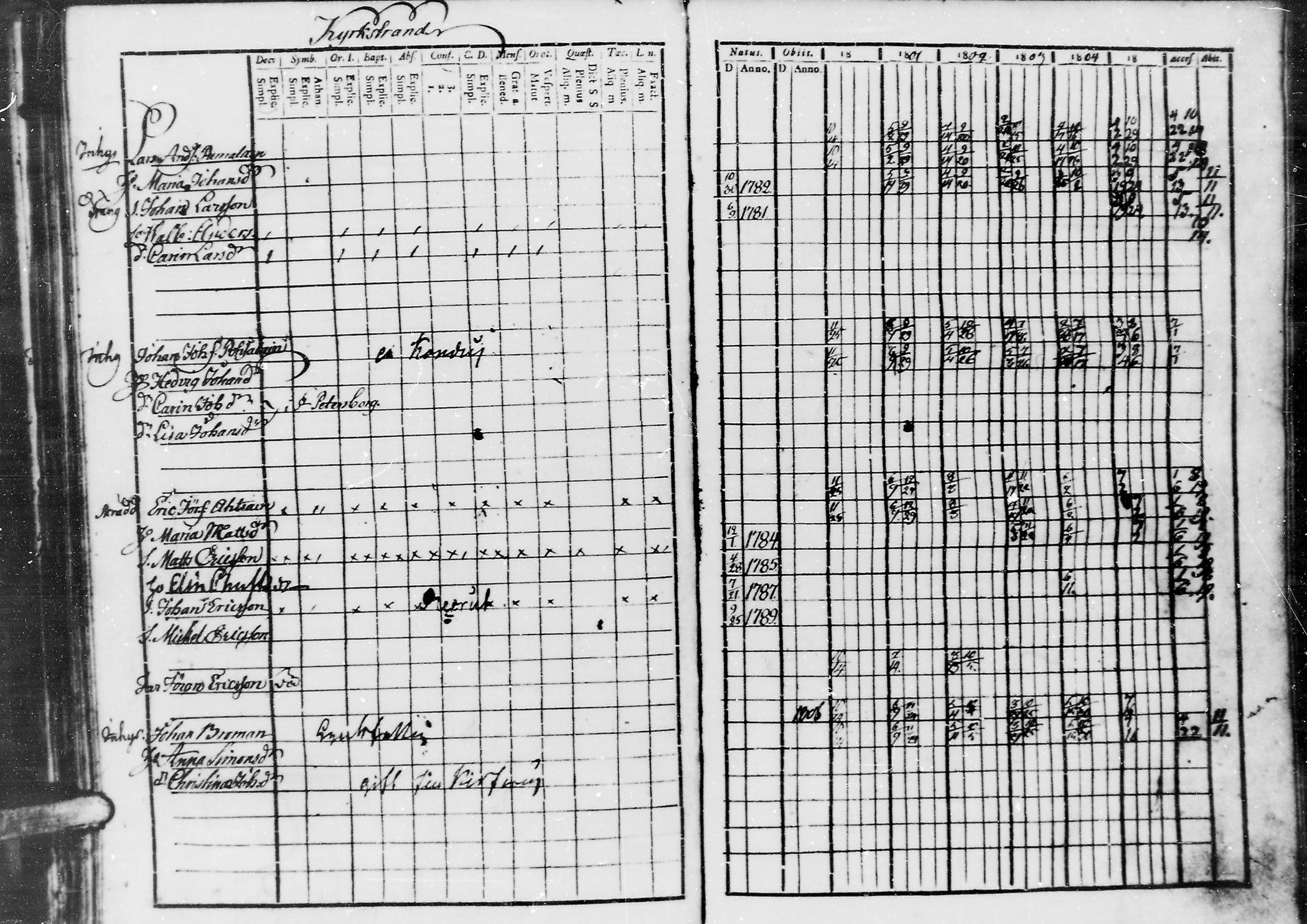 [ ../kirjat/Kirkonkirjat/jaaski/rippikirja_1800-1806_mko44-48/kuvat/155.jpg ]