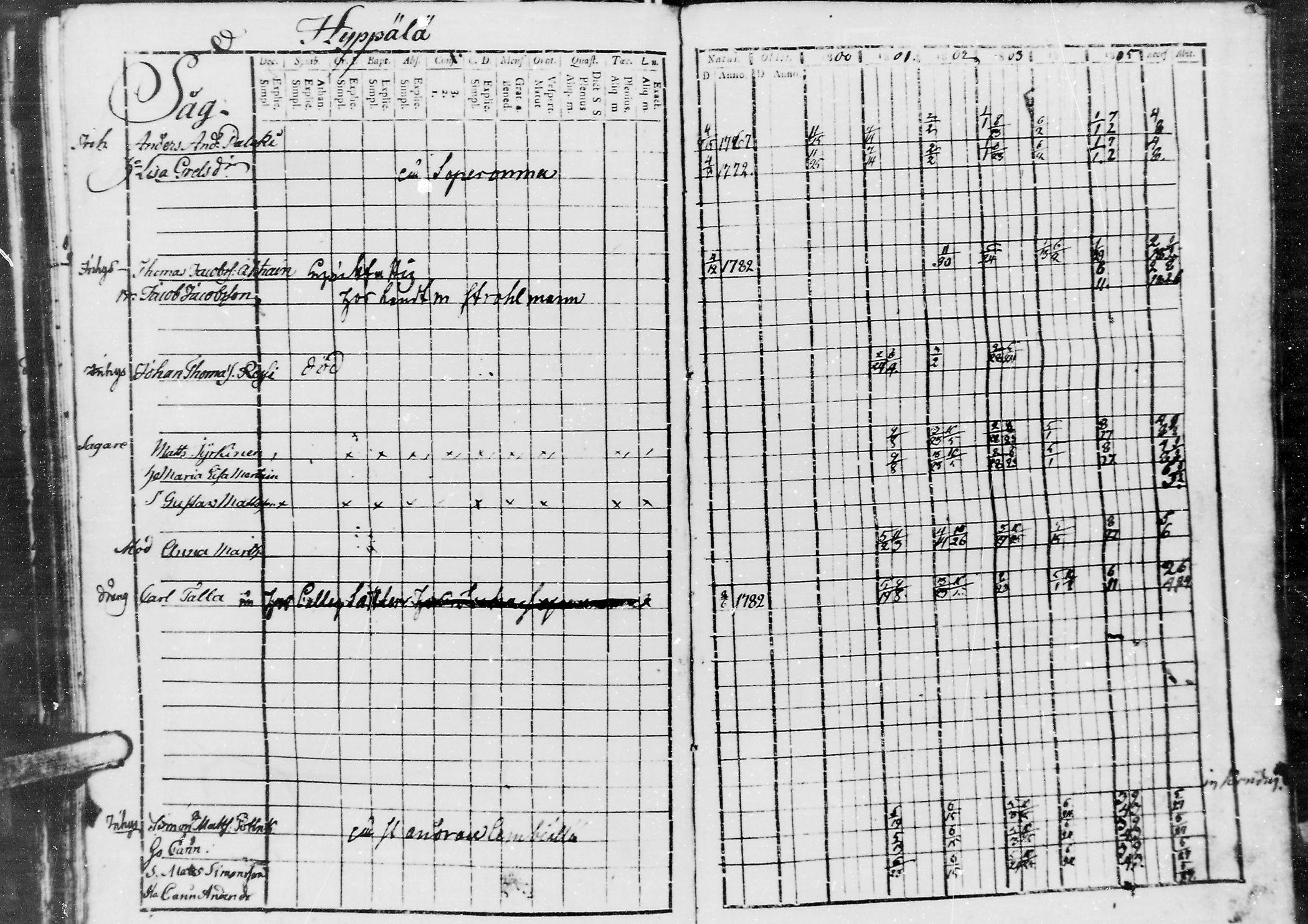 [ ../kirjat/Kirkonkirjat/jaaski/rippikirja_1800-1806_mko44-48/kuvat/162.jpg ]