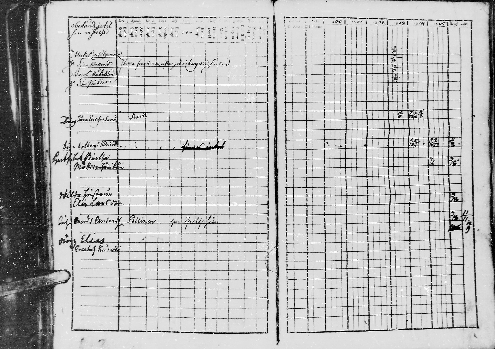 [ ../kirjat/Kirkonkirjat/jaaski/rippikirja_1800-1806_mko44-48/kuvat/164.jpg ]