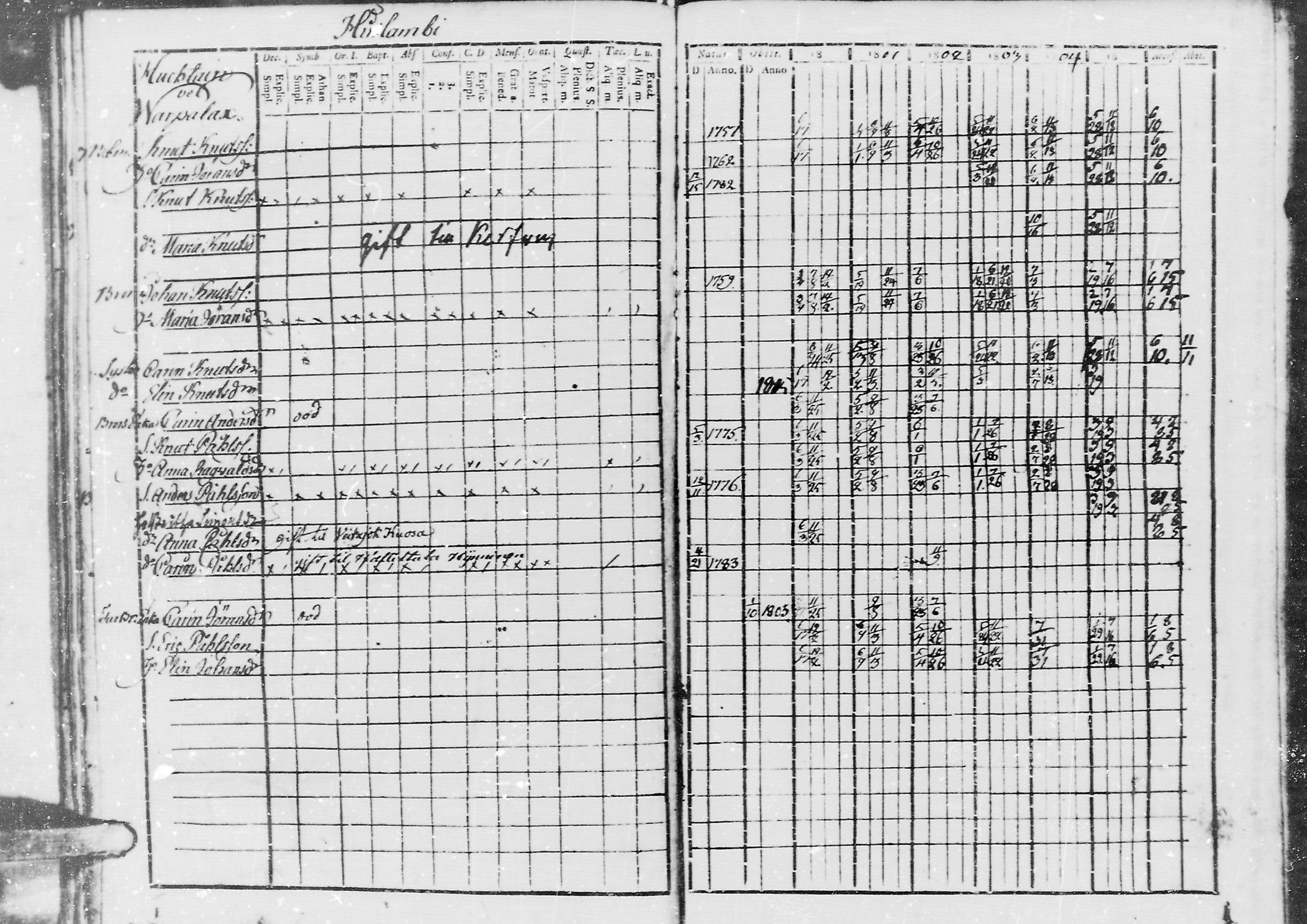 [ ../kirjat/Kirkonkirjat/jaaski/rippikirja_1800-1806_mko44-48/kuvat/25.jpg ]