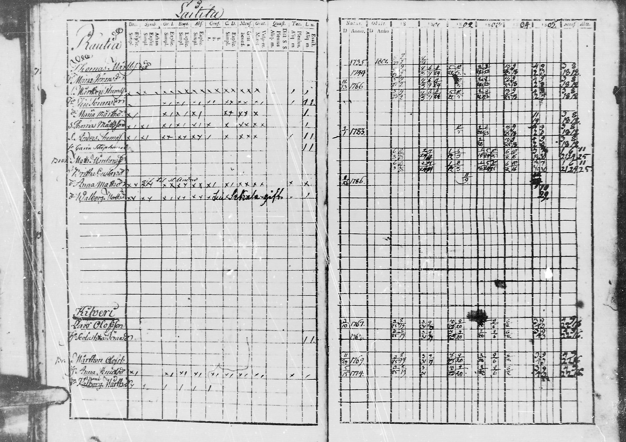 [ ../kirjat/Kirkonkirjat/jaaski/rippikirja_1800-1806_mko44-48/kuvat/29.jpg ]