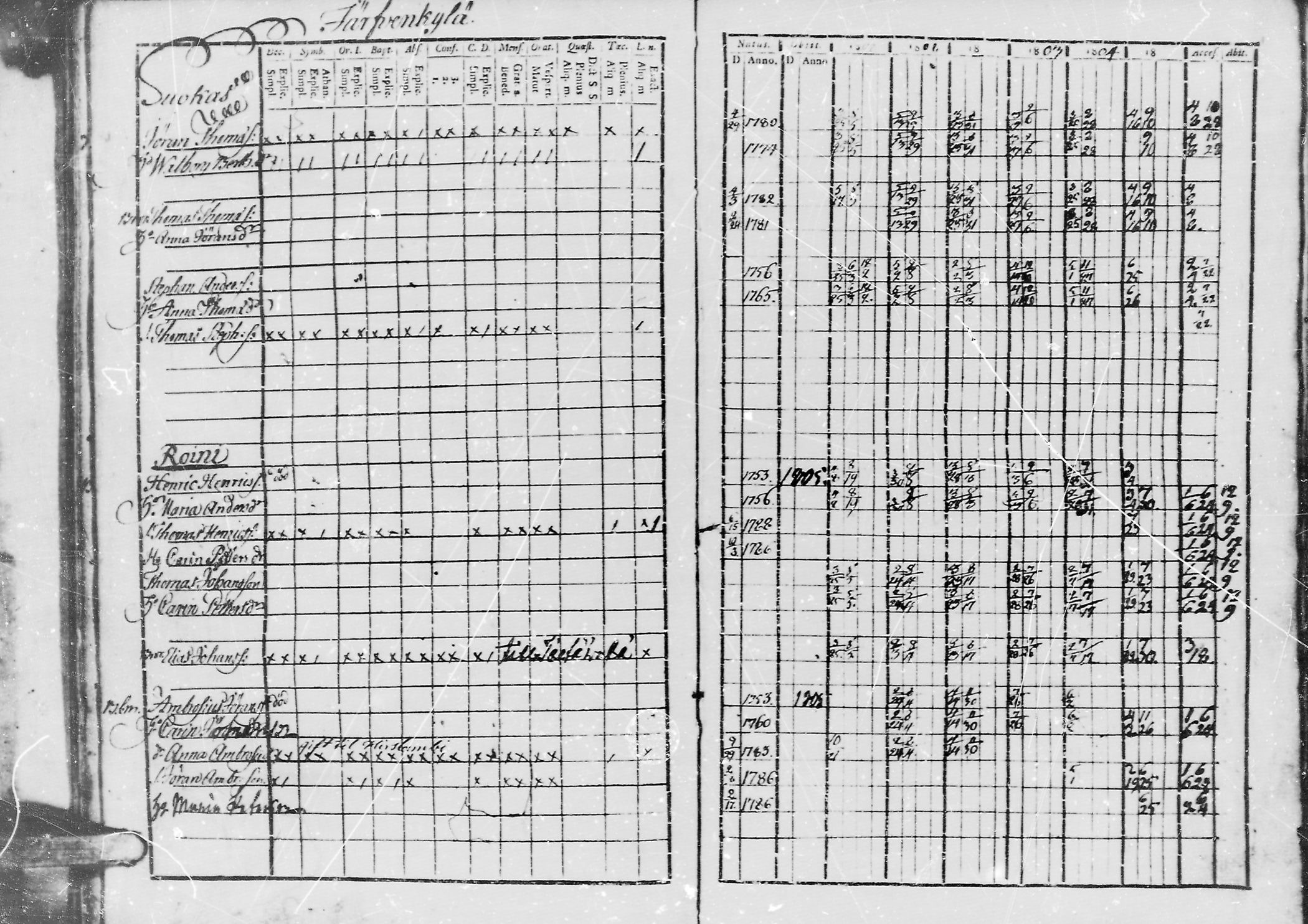 [ ../kirjat/Kirkonkirjat/jaaski/rippikirja_1800-1806_mko44-48/kuvat/32.jpg ]