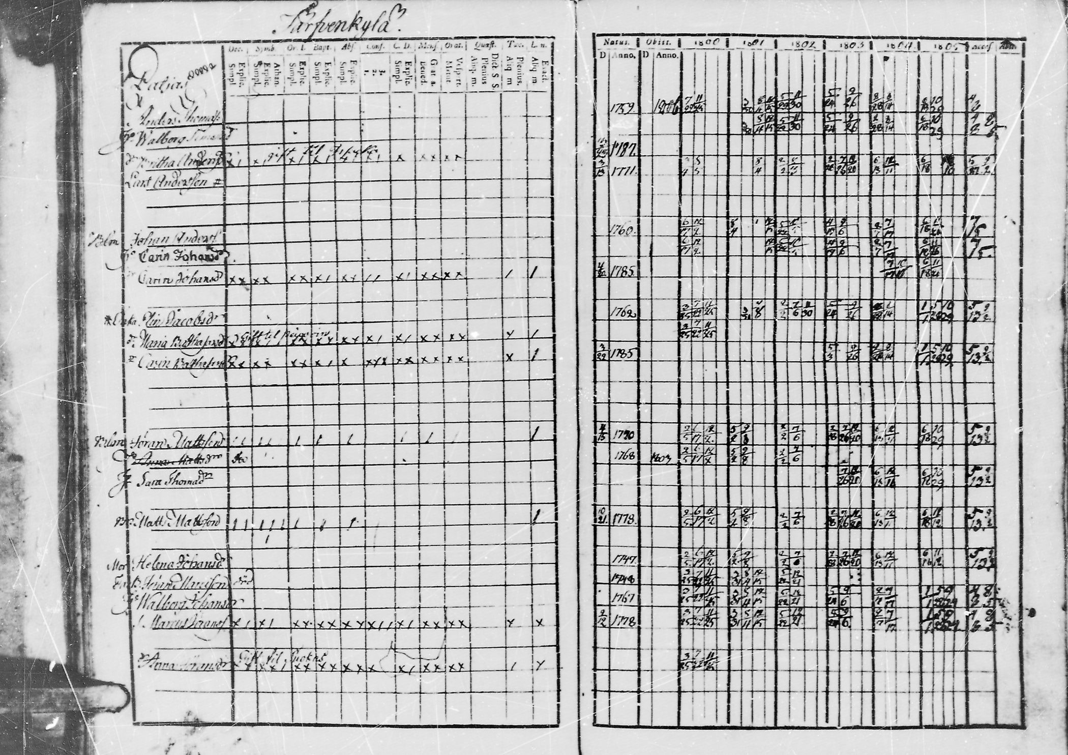 [ ../kirjat/Kirkonkirjat/jaaski/rippikirja_1800-1806_mko44-48/kuvat/35.jpg ]