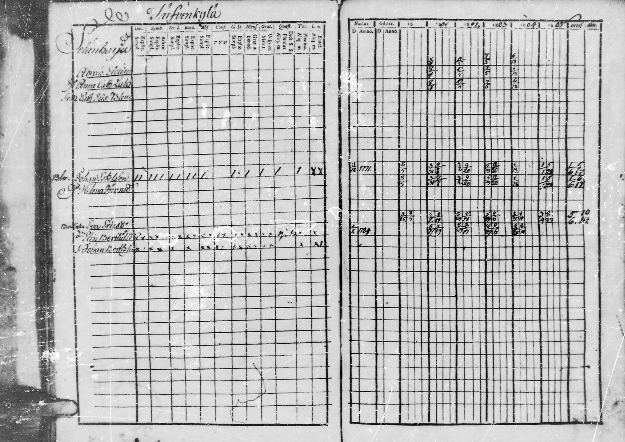 [ ../kirjat/Kirkonkirjat/jaaski/rippikirja_1800-1806_mko44-48/kuvat/36.jpg ]