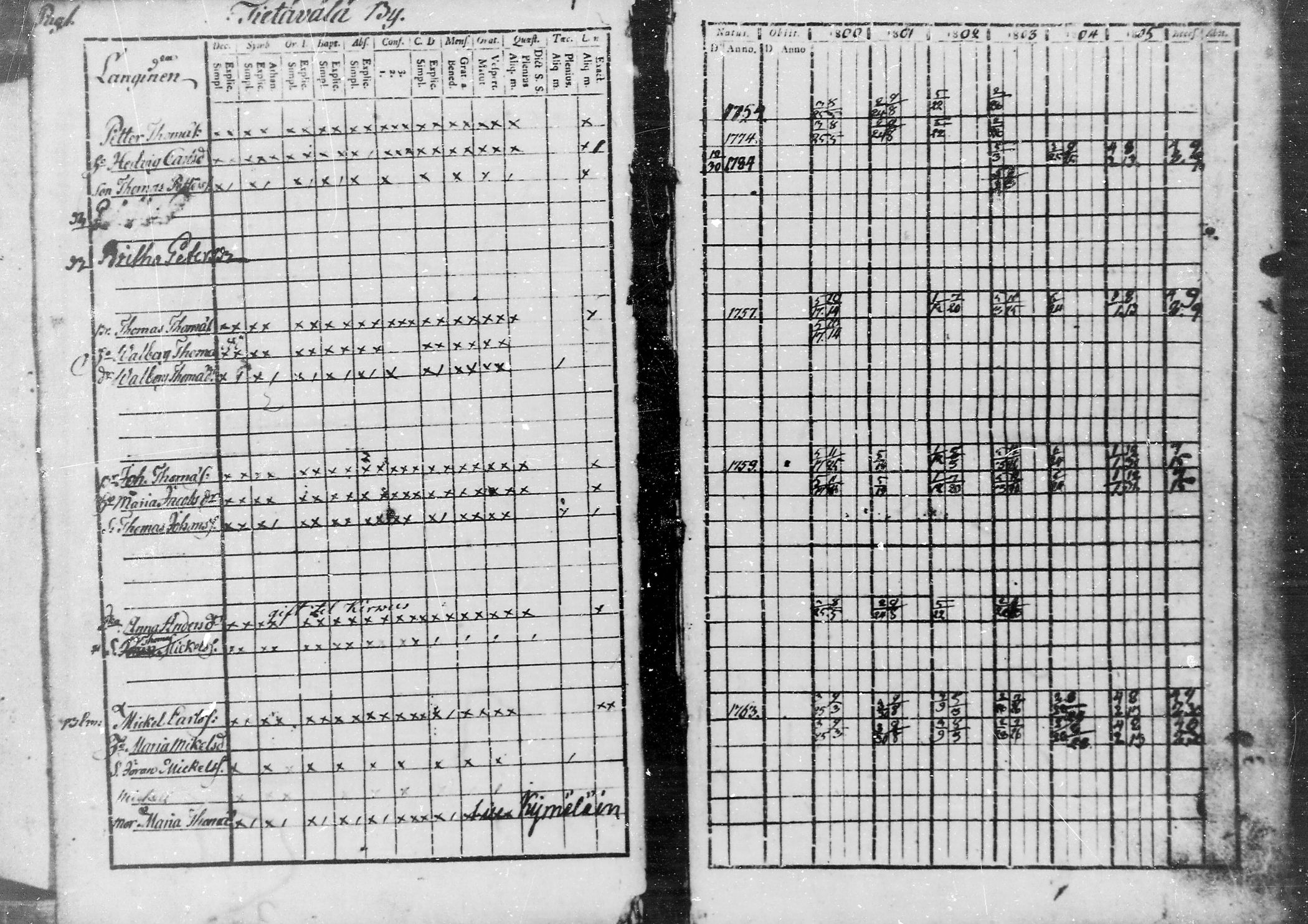 [ ../kirjat/Kirkonkirjat/jaaski/rippikirja_1800-1806_mko44-48/kuvat/4.jpg ]